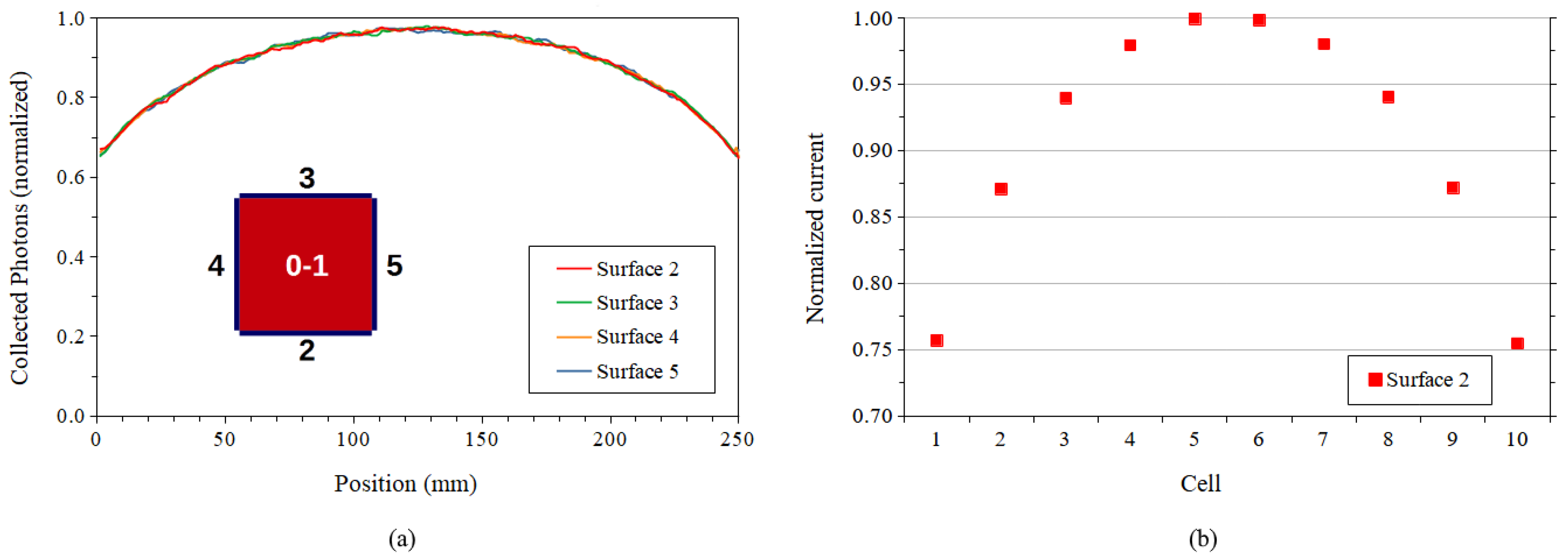 Energies 14 00816 g005