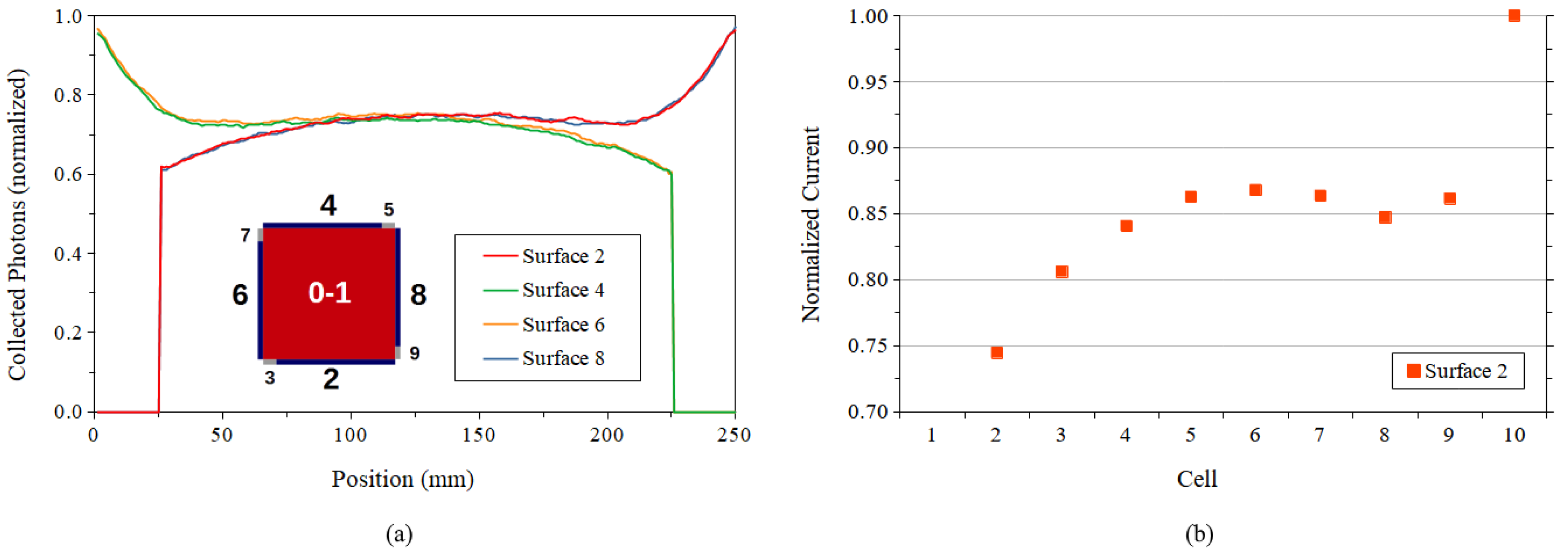 Energies 14 00816 g006