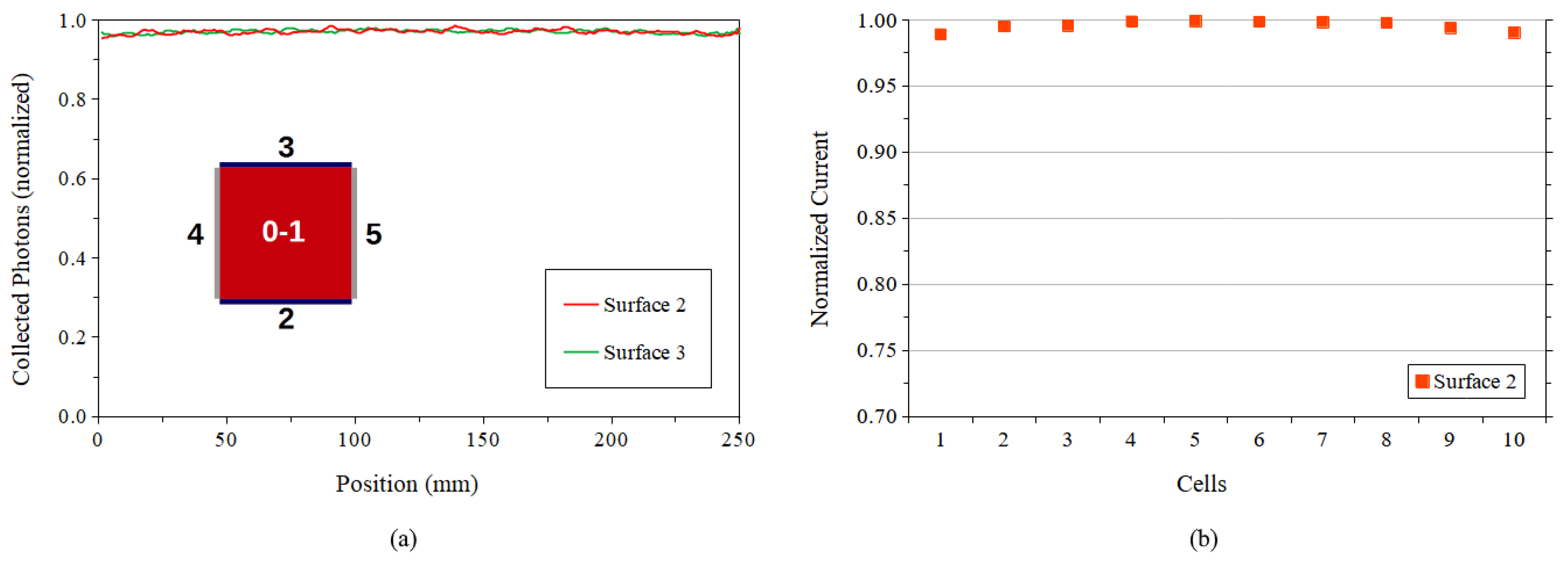 Energies 14 00816 g008