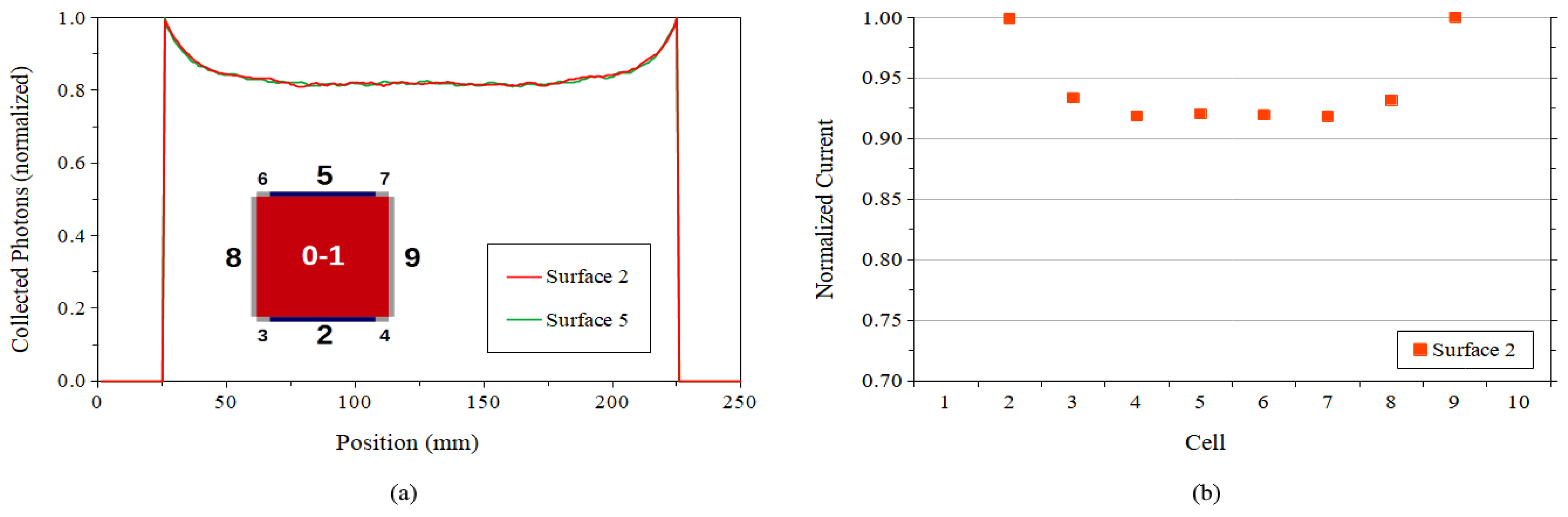 Energies 14 00816 g009