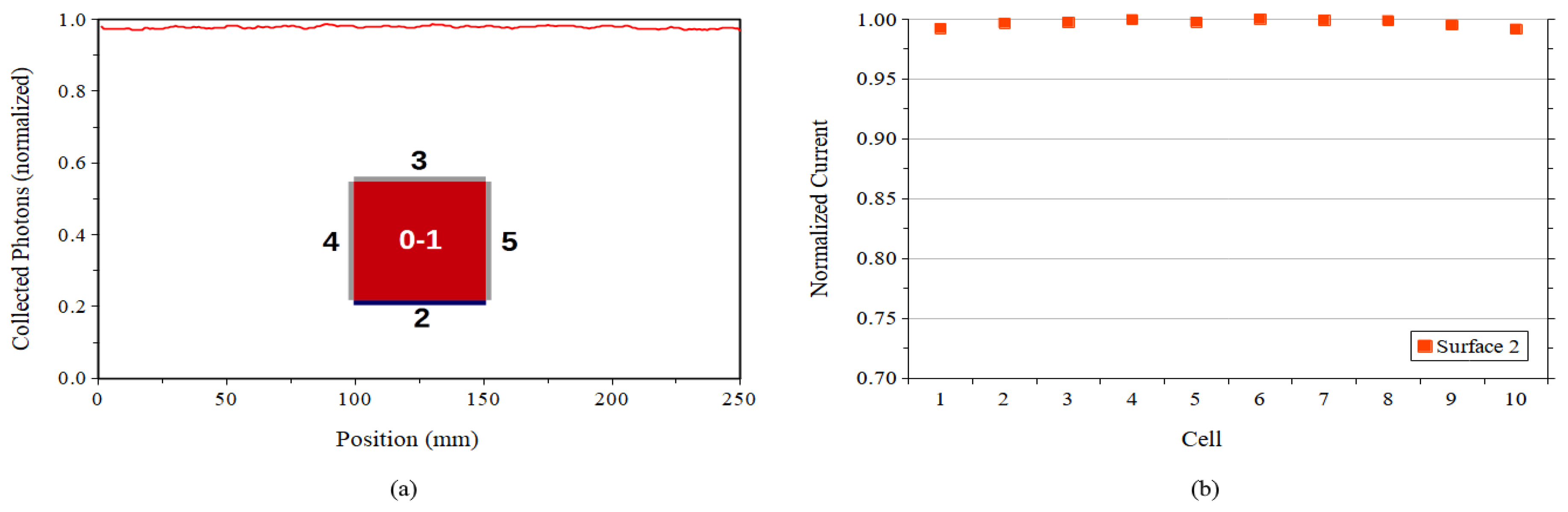 Energies 14 00816 g010