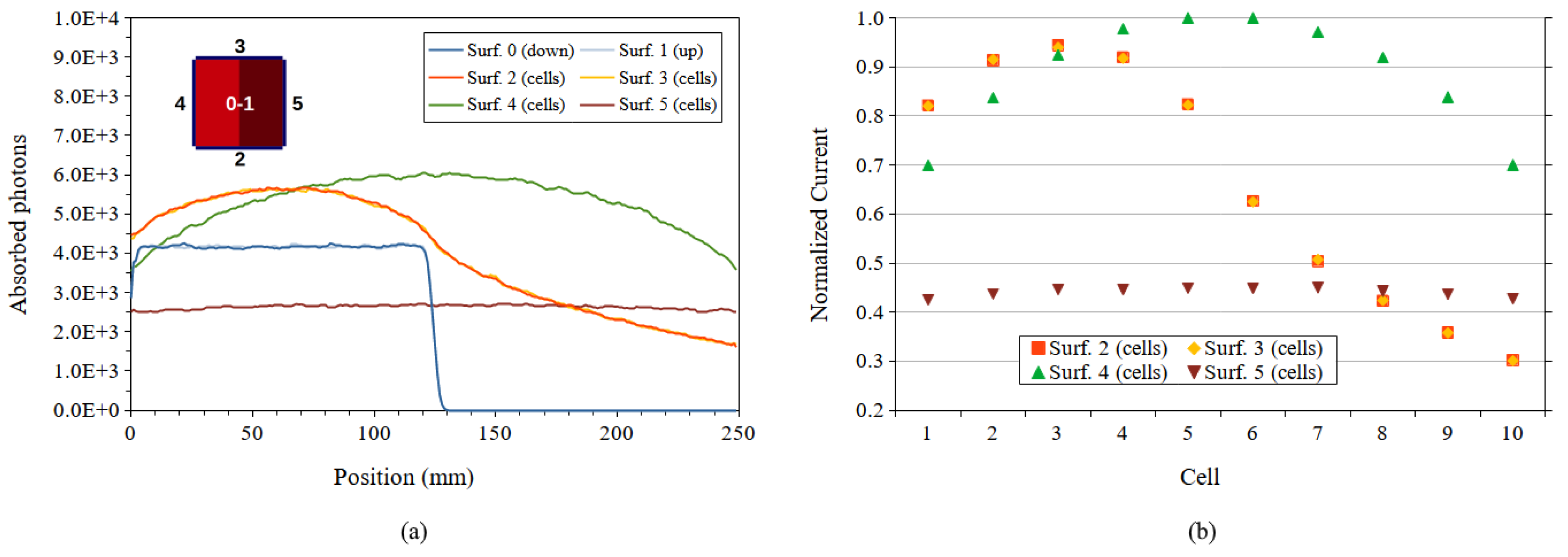 Energies 14 00816 g011