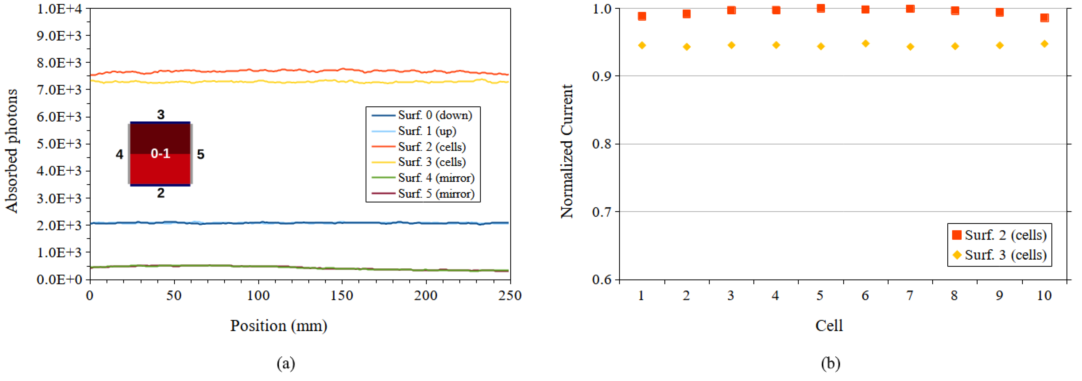 Energies 14 00816 g013