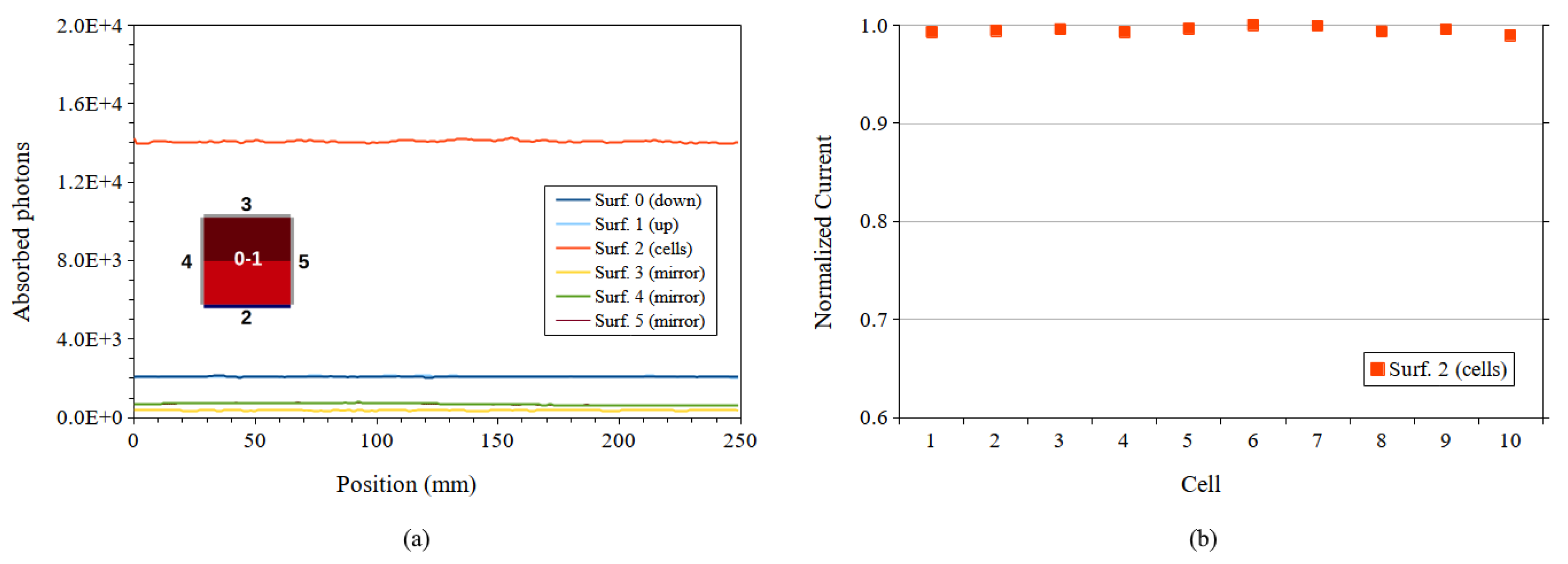 Energies 14 00816 g015