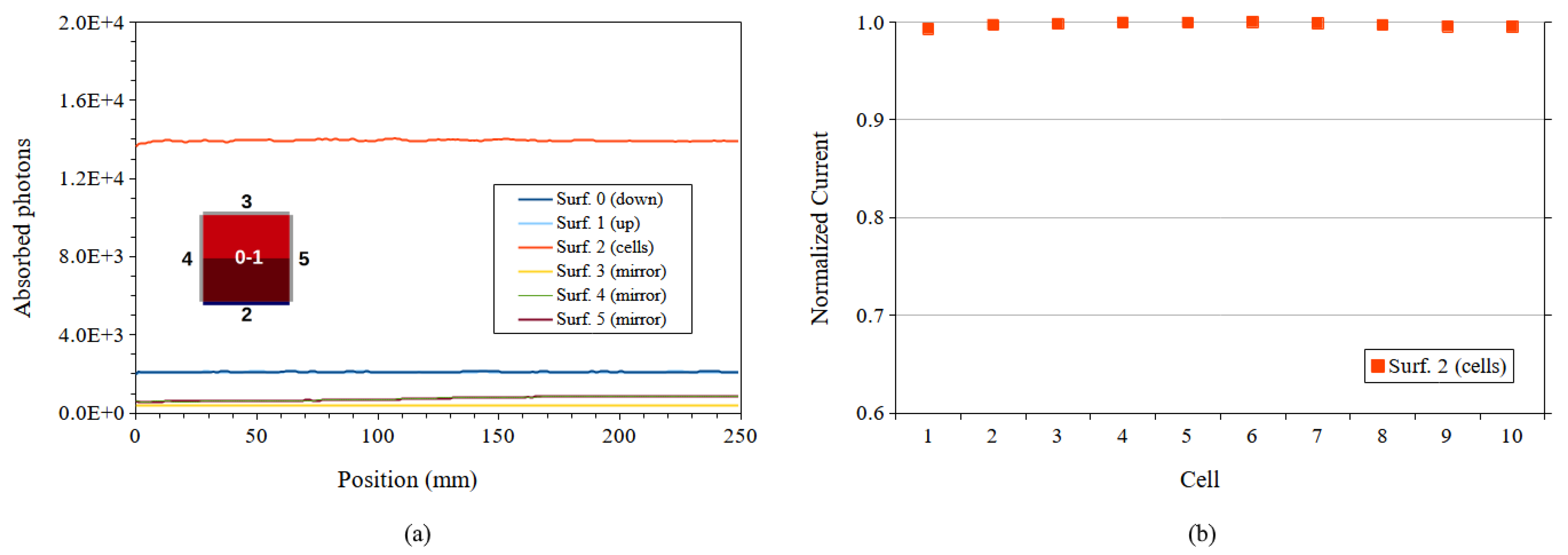 Energies 14 00816 g016