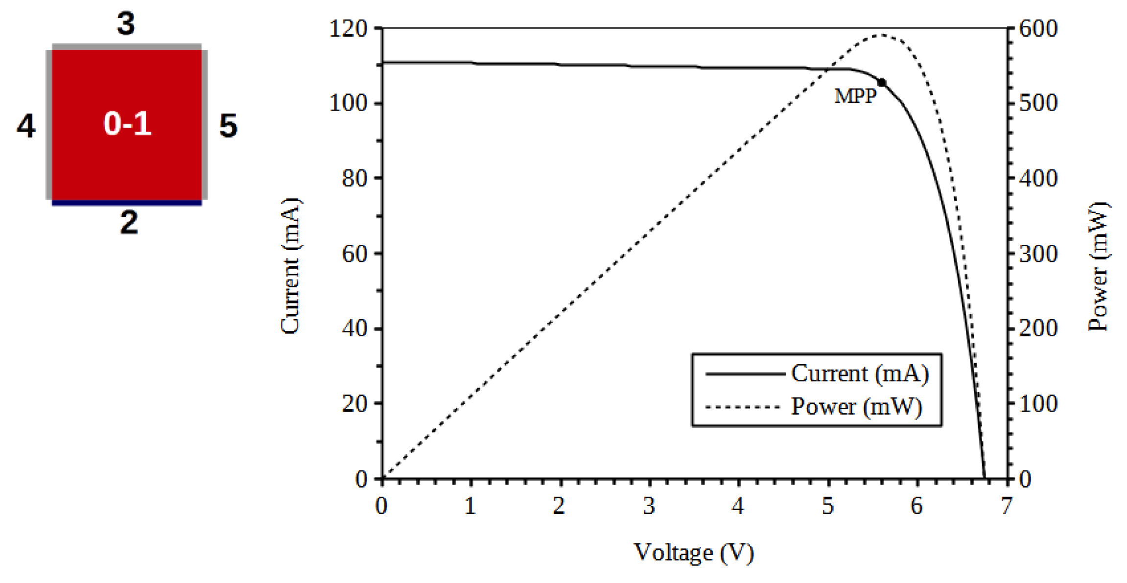 Energies 14 00816 g020