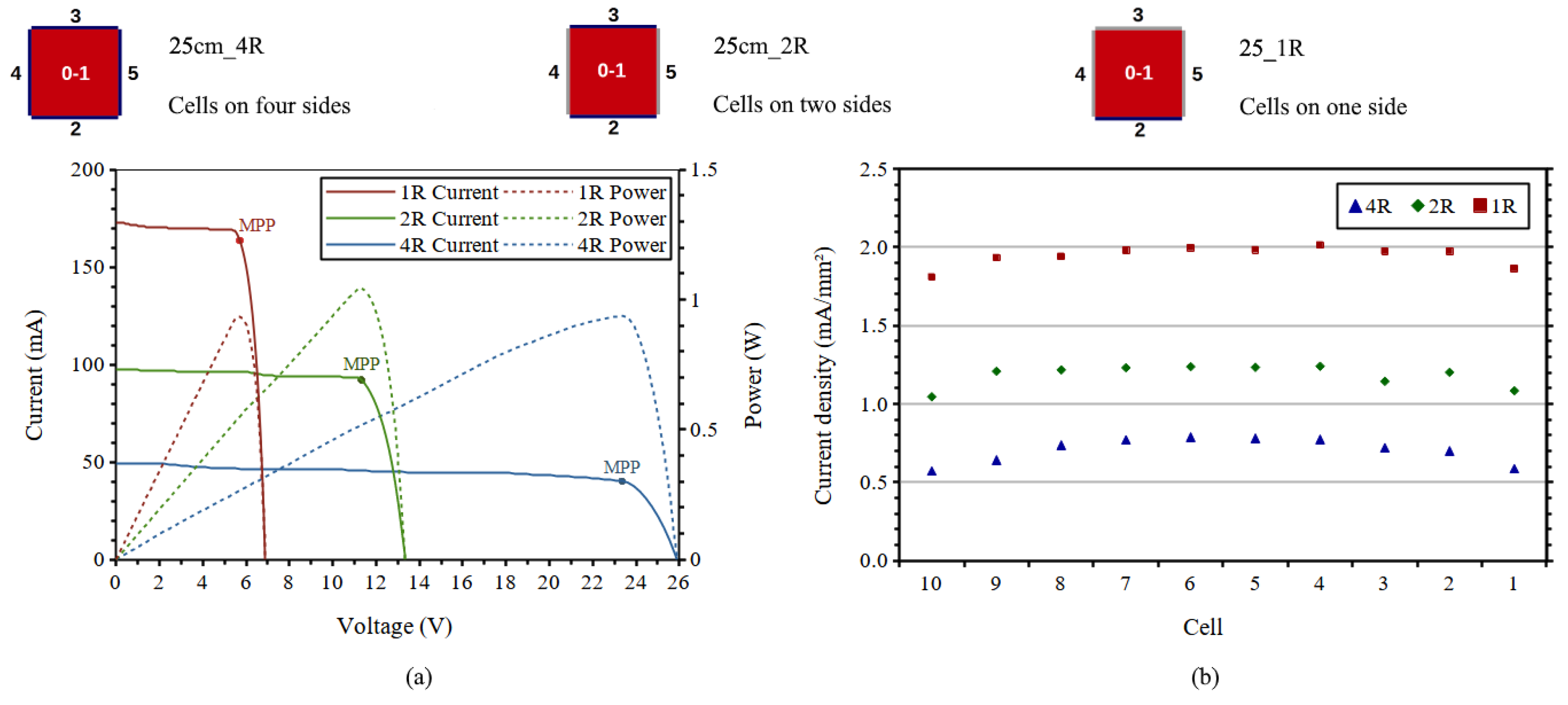 Energies 14 00816 g021
