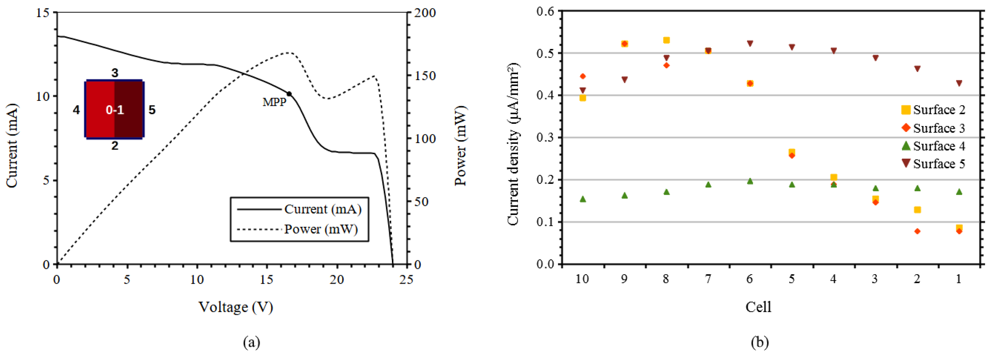 Energies 14 00816 g022