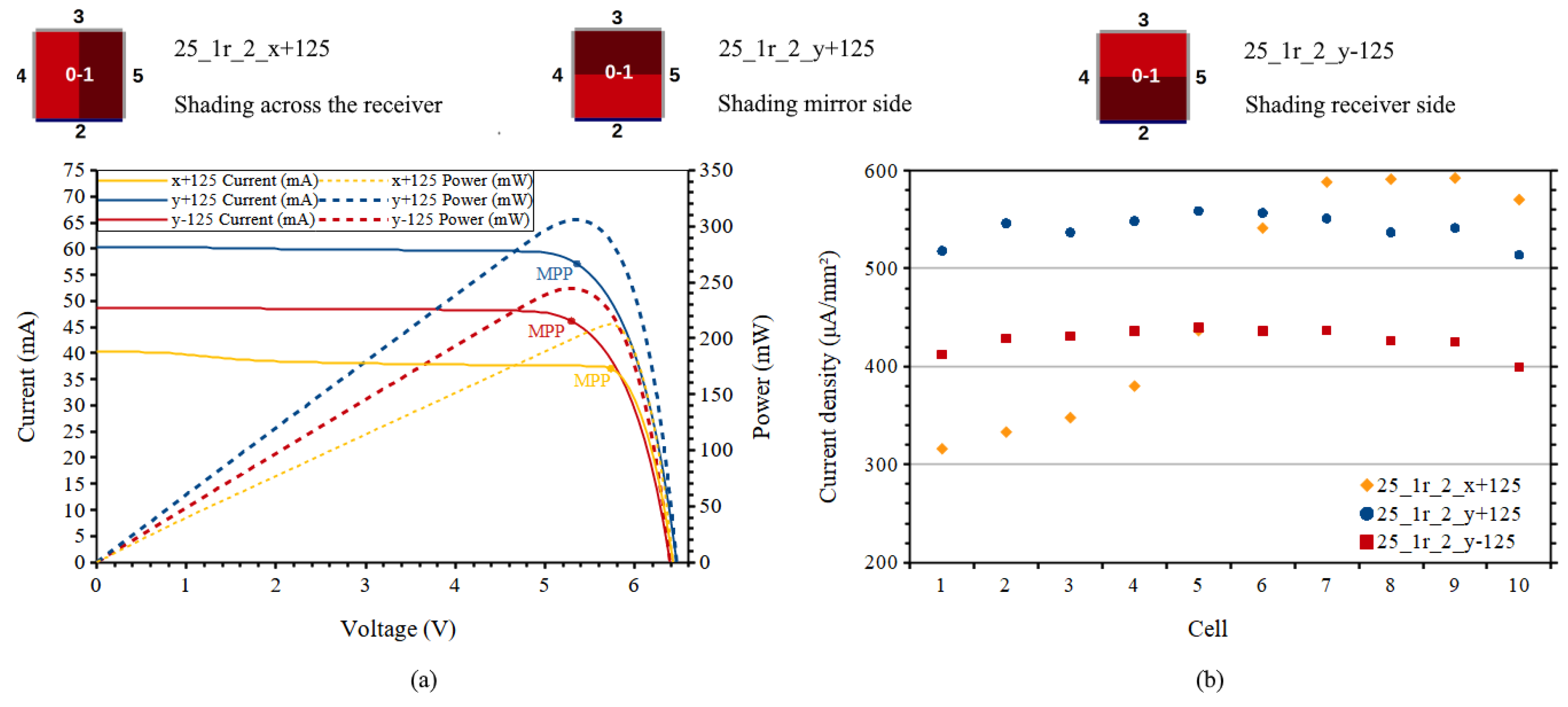 Energies 14 00816 g025