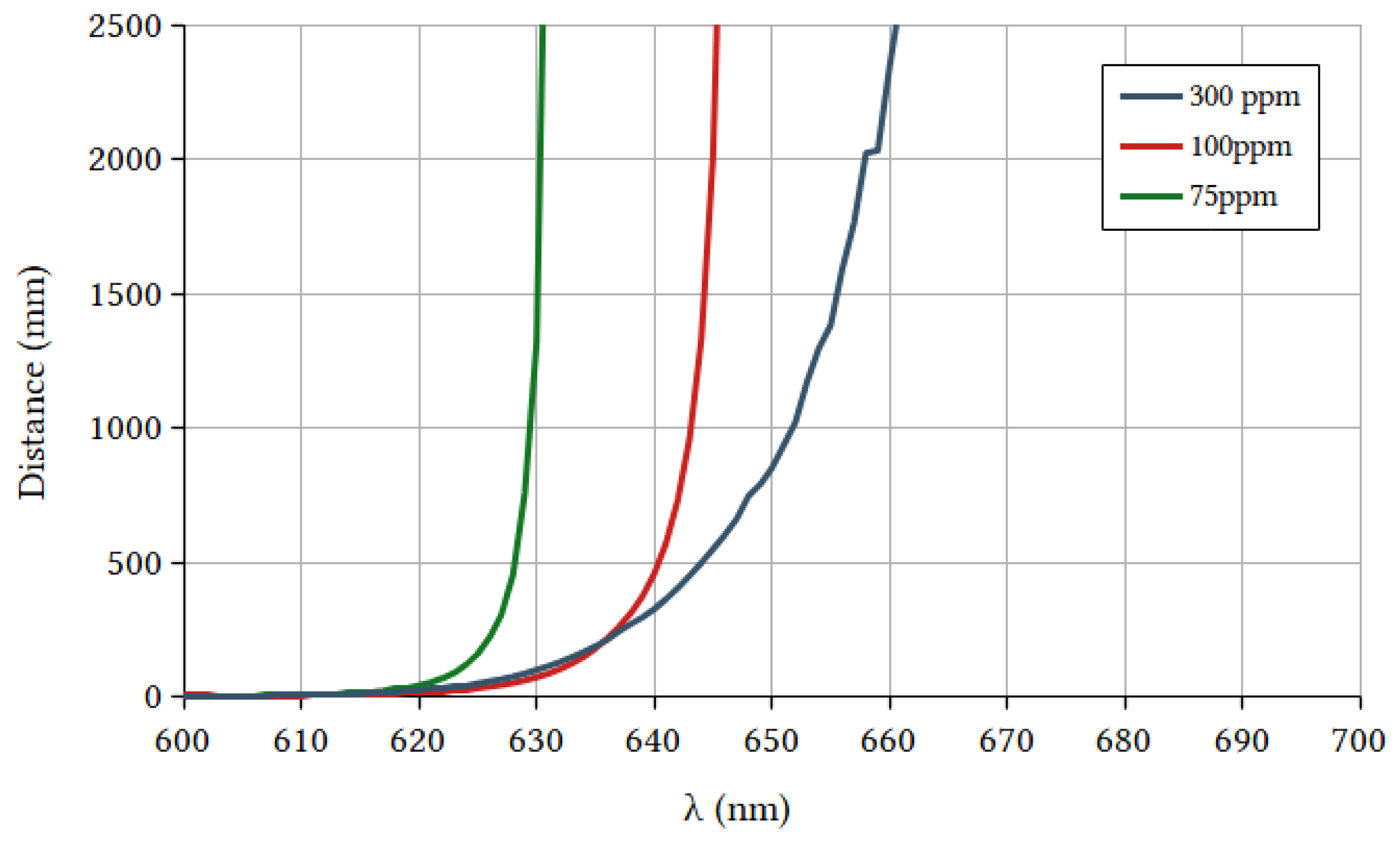 Energies 14 00816 g0a1