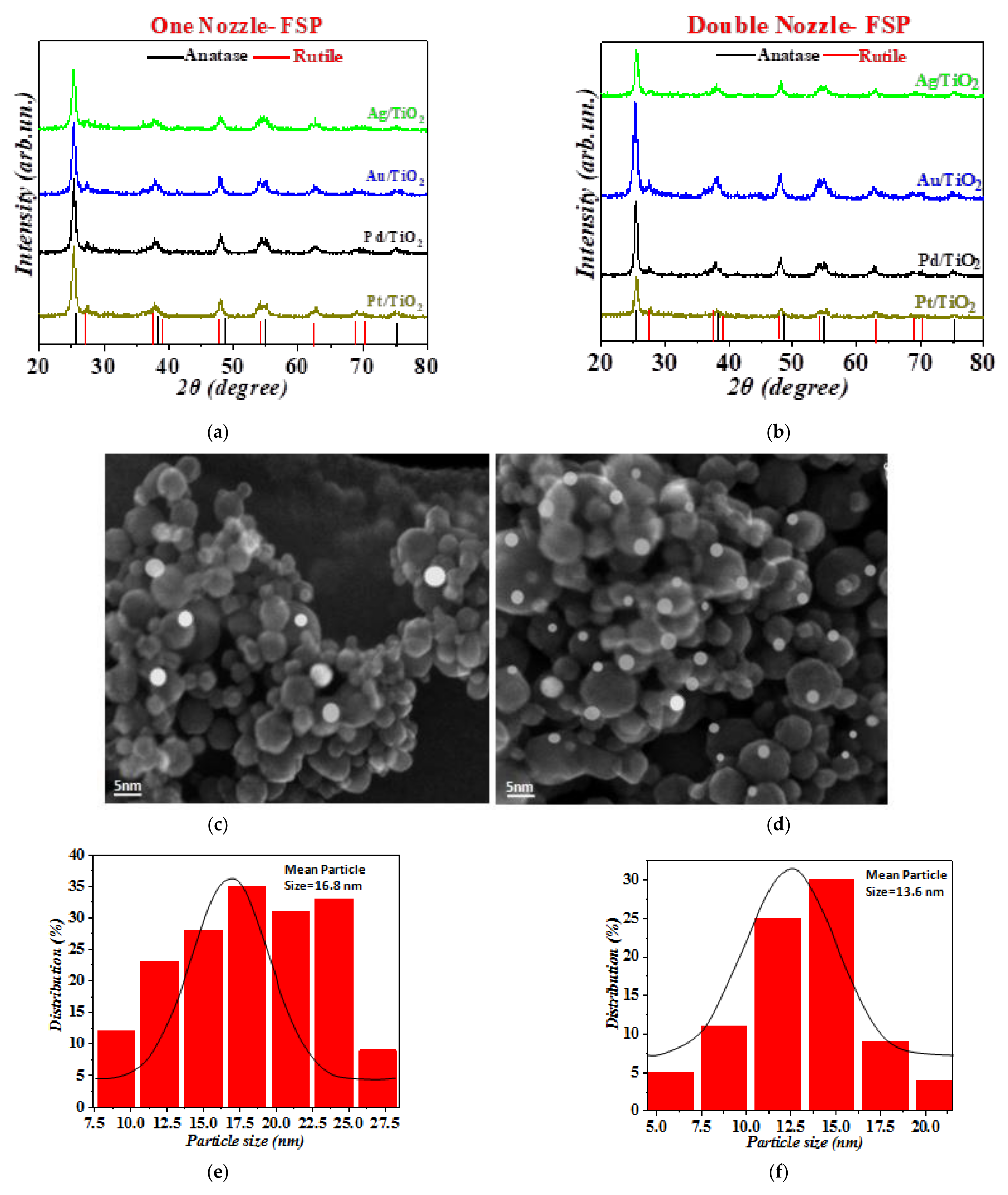 Energies 14 00817 g002a Energies 14 00817 g002a