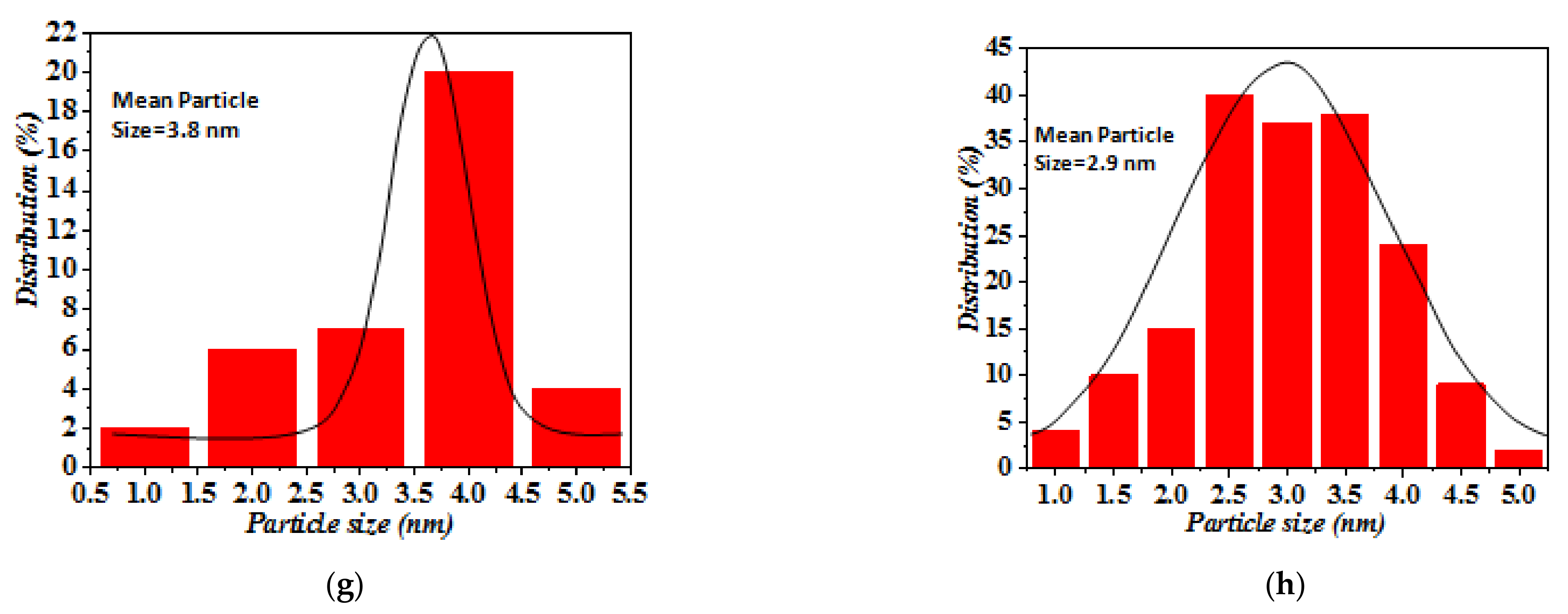 Energies 14 00817 g002b Energies 14 00817 g002b