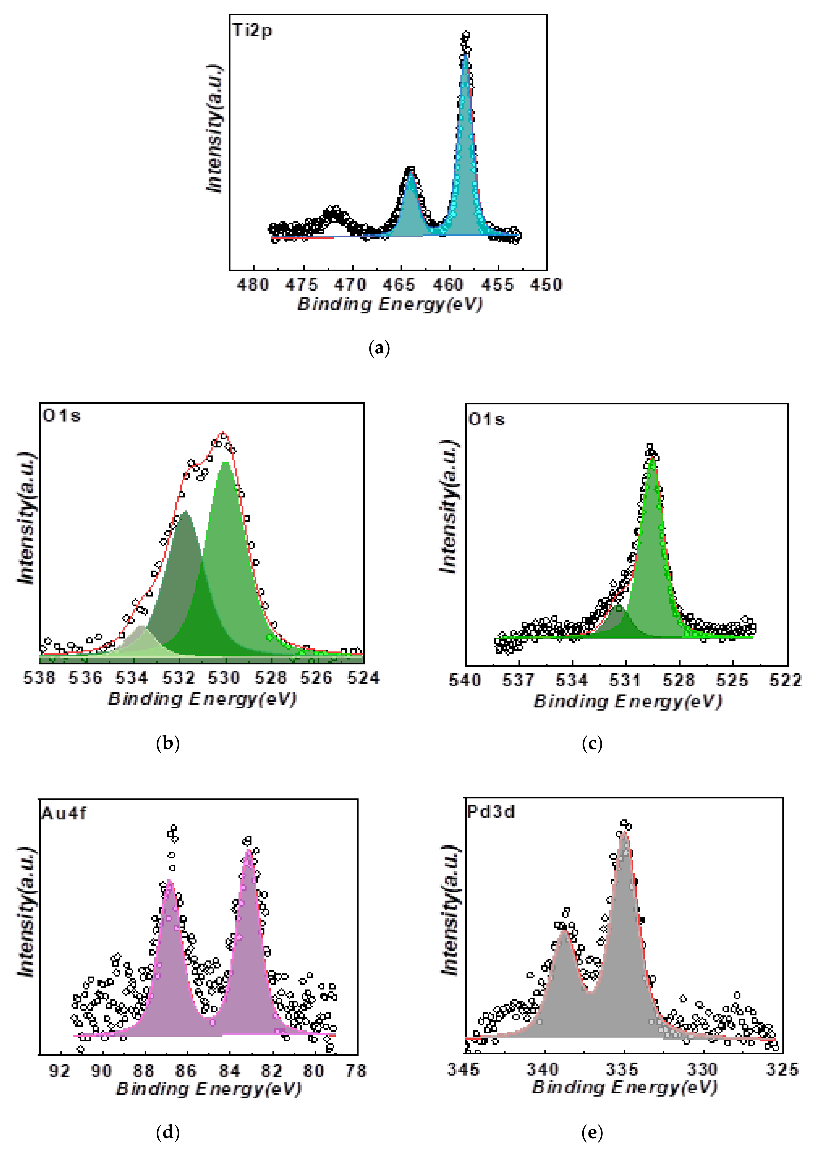 Energies 14 00817 g003 Energies 14 00817 g003