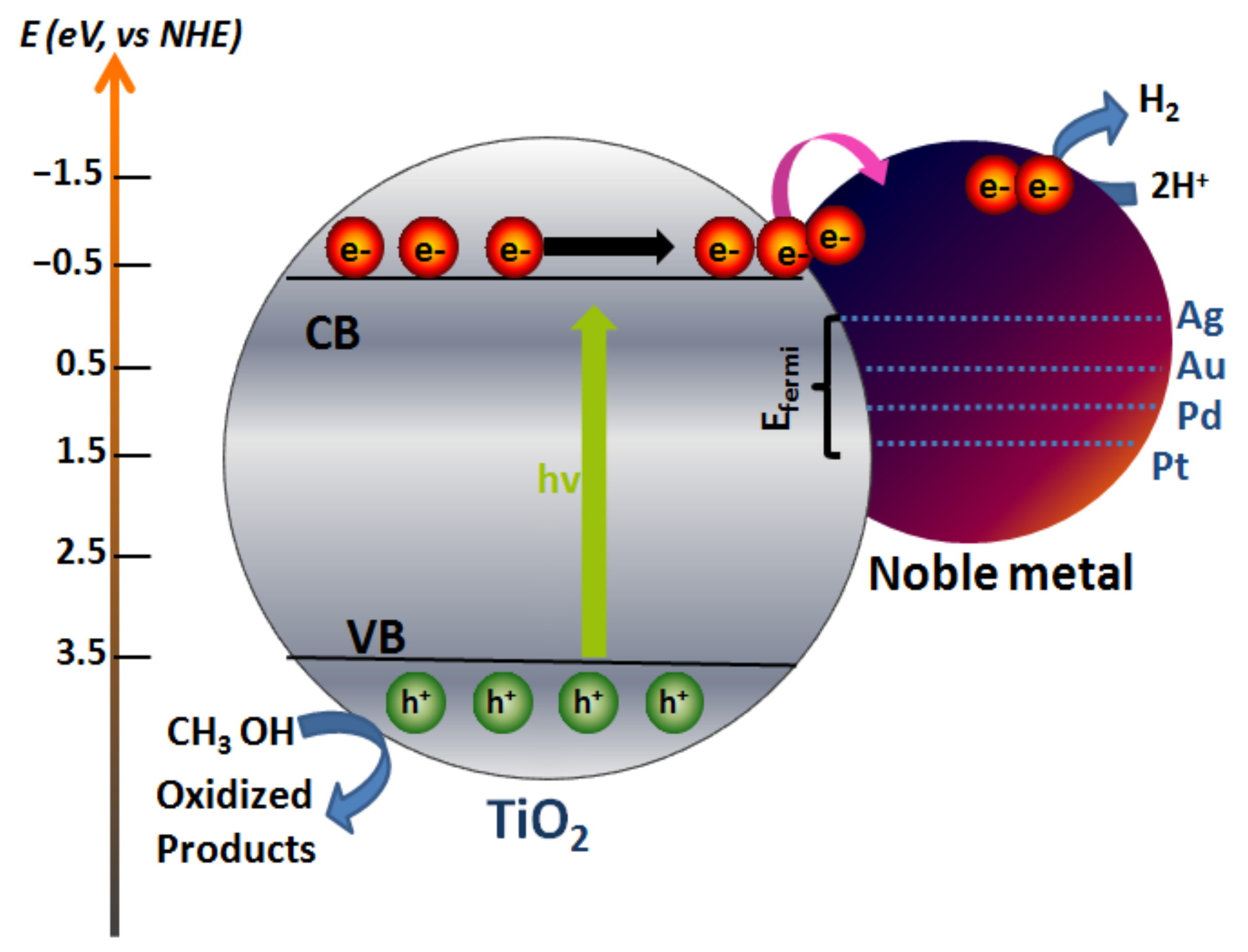 Energies 14 00817 g006 Energies 14 00817 g006