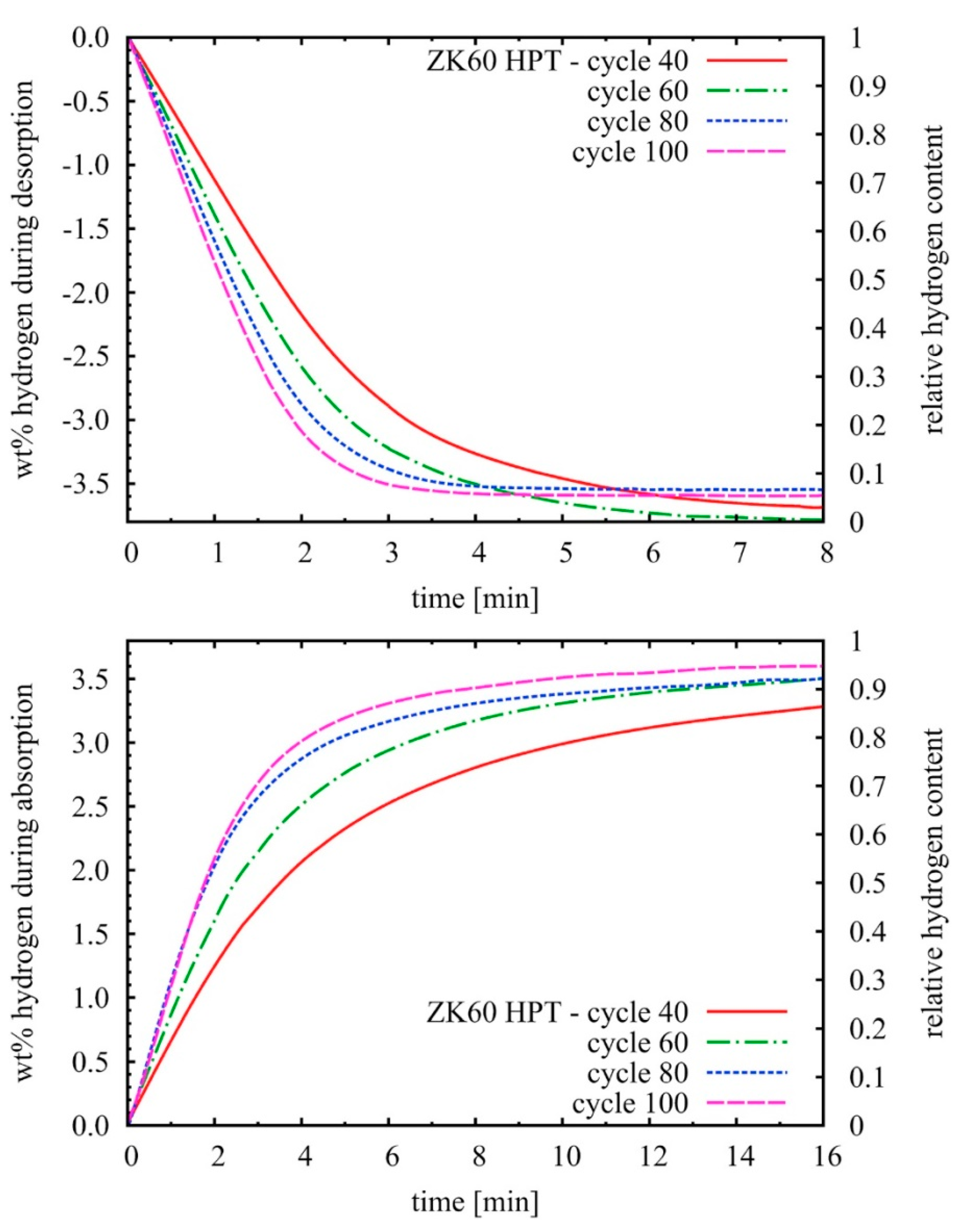 Energies 14 00819 g004