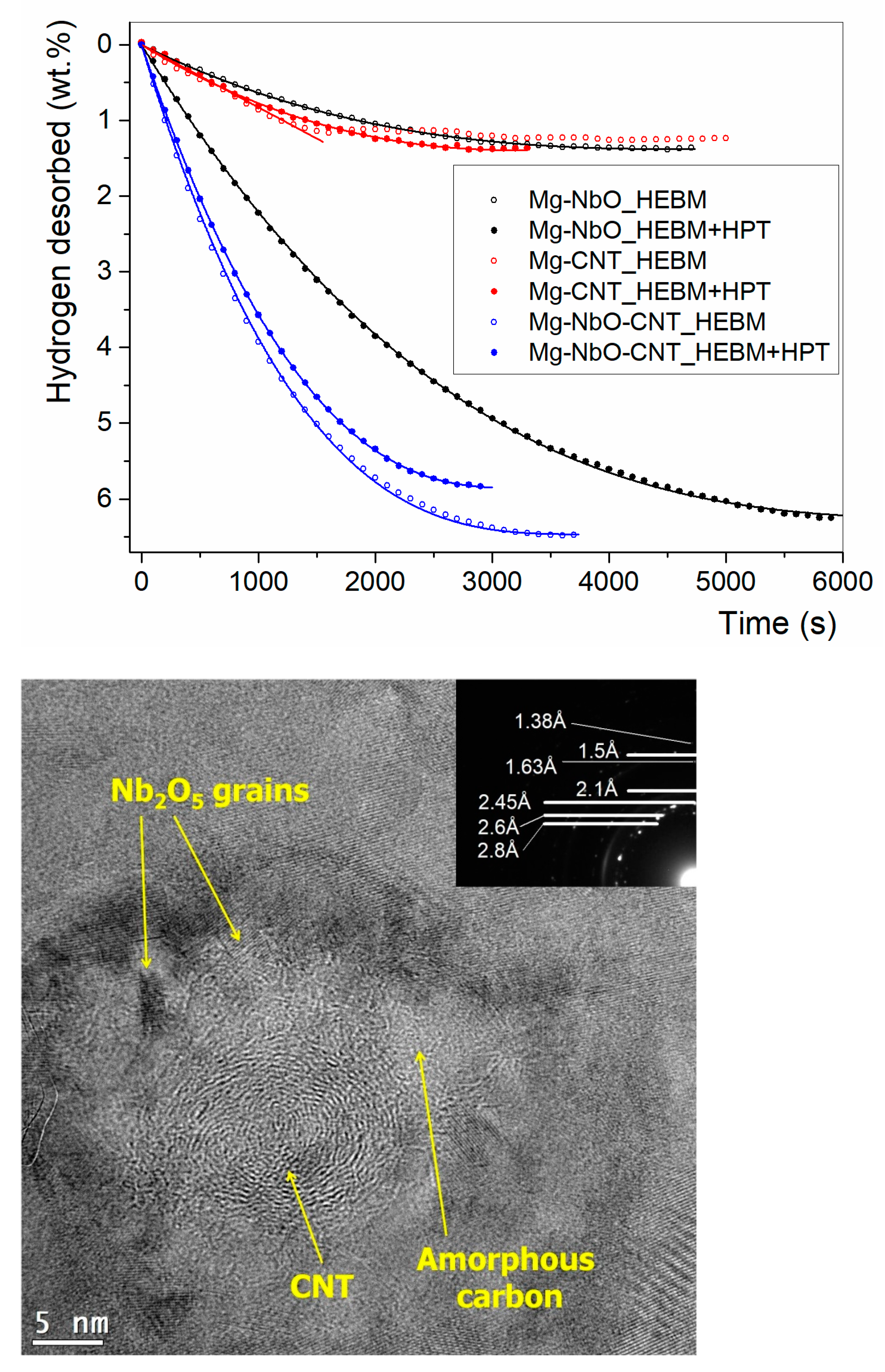 Energies 14 00819 g007