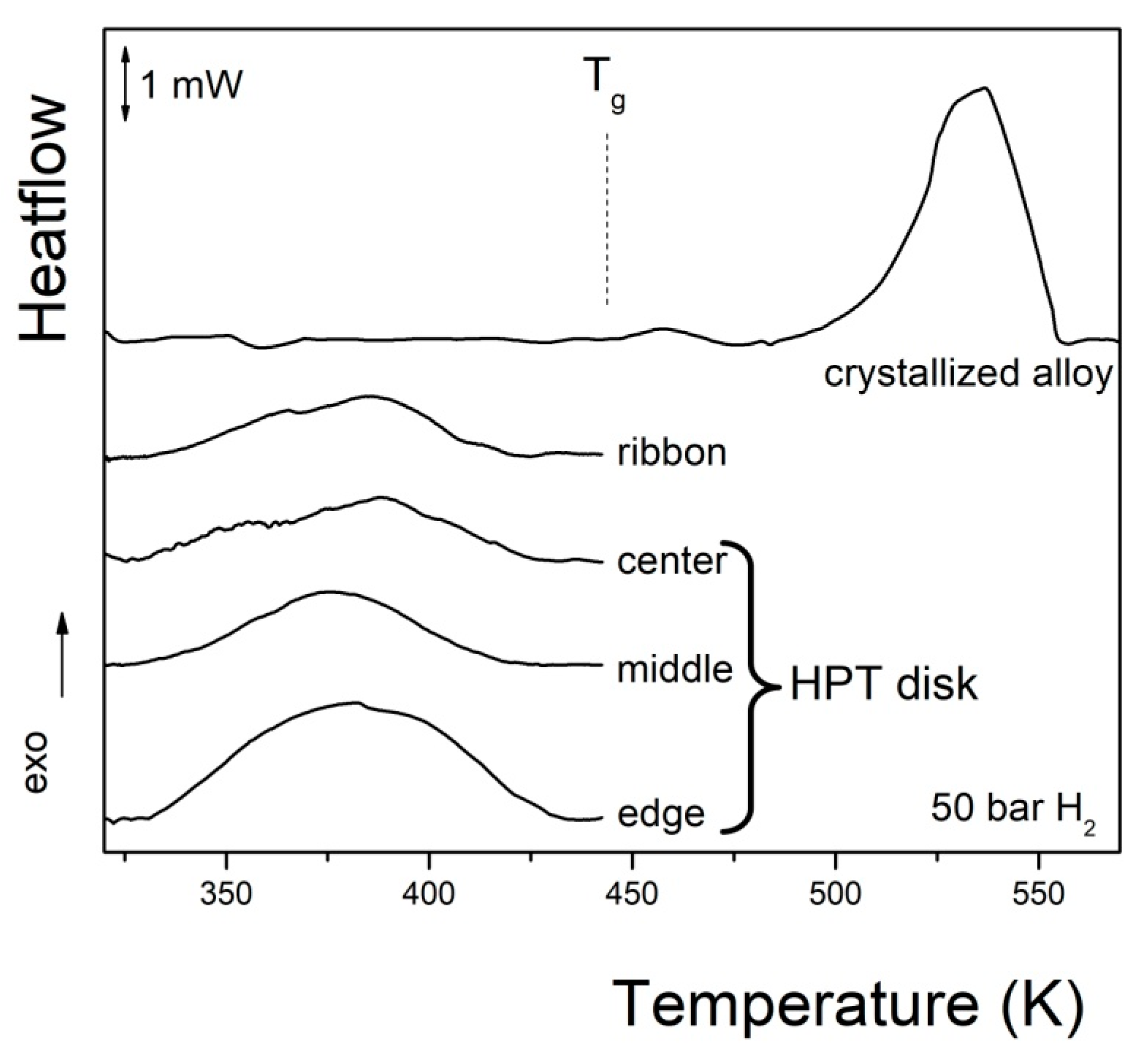 Energies 14 00819 g009