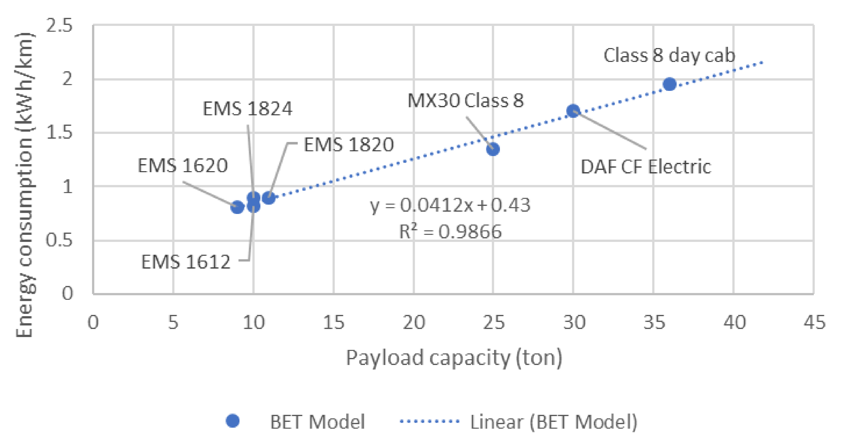 Energies 14 00823 g001 Energies 14 00823 g001
