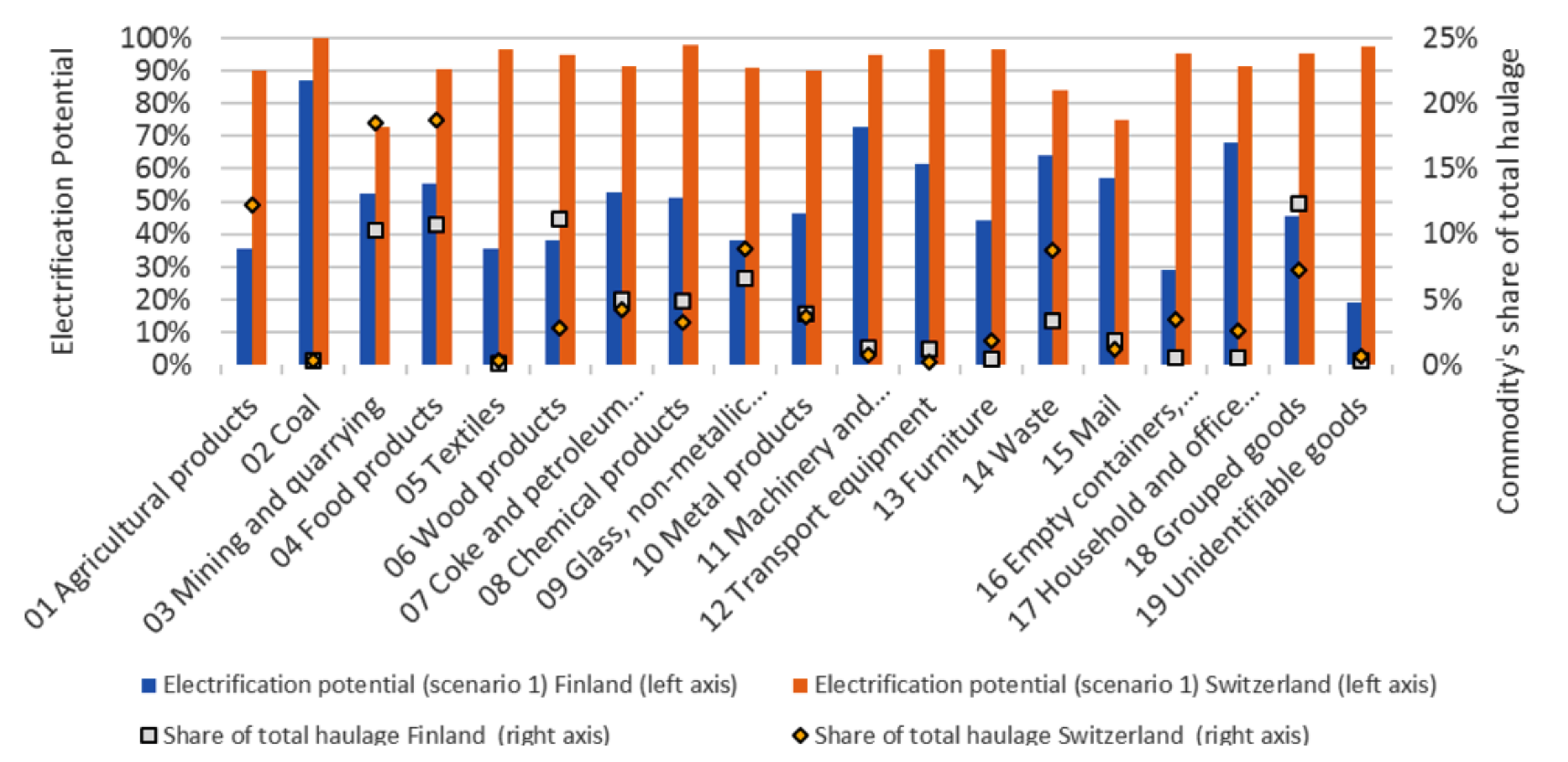 Energies 14 00823 g005 Energies 14 00823 g005