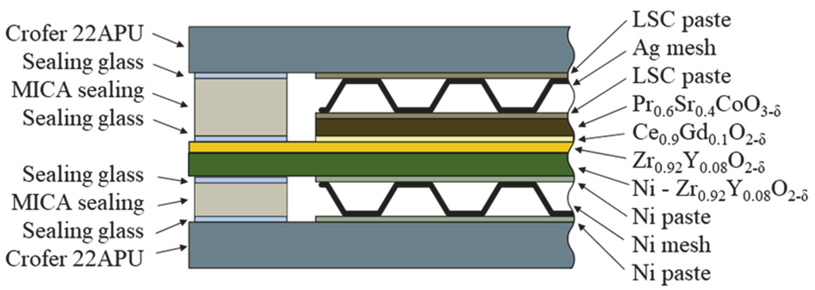 Energies 14 00824 g002 Energies 14 00824 g002