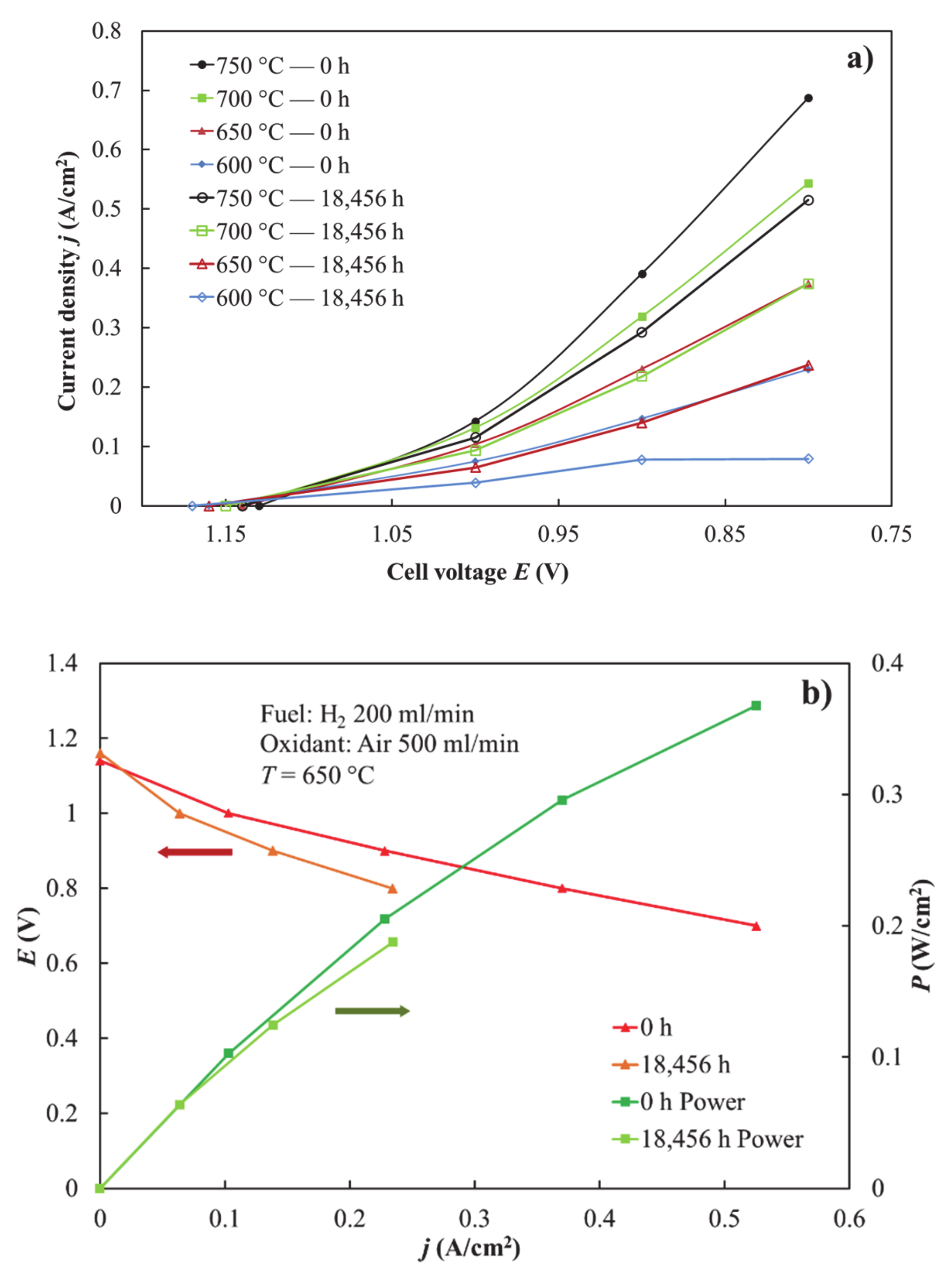 Energies 14 00824 g004 Energies 14 00824 g004
