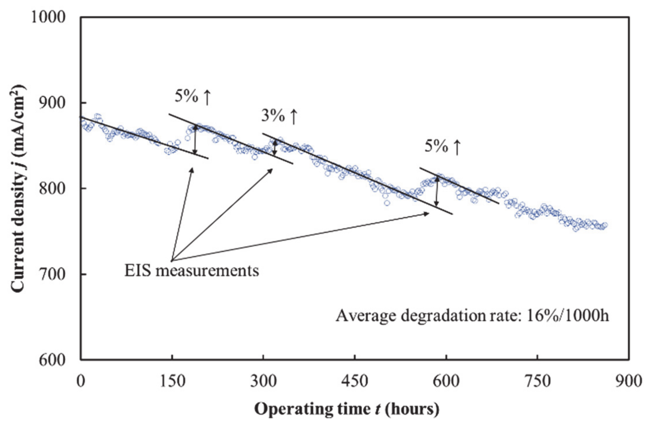 Energies 14 00824 g005 Energies 14 00824 g005