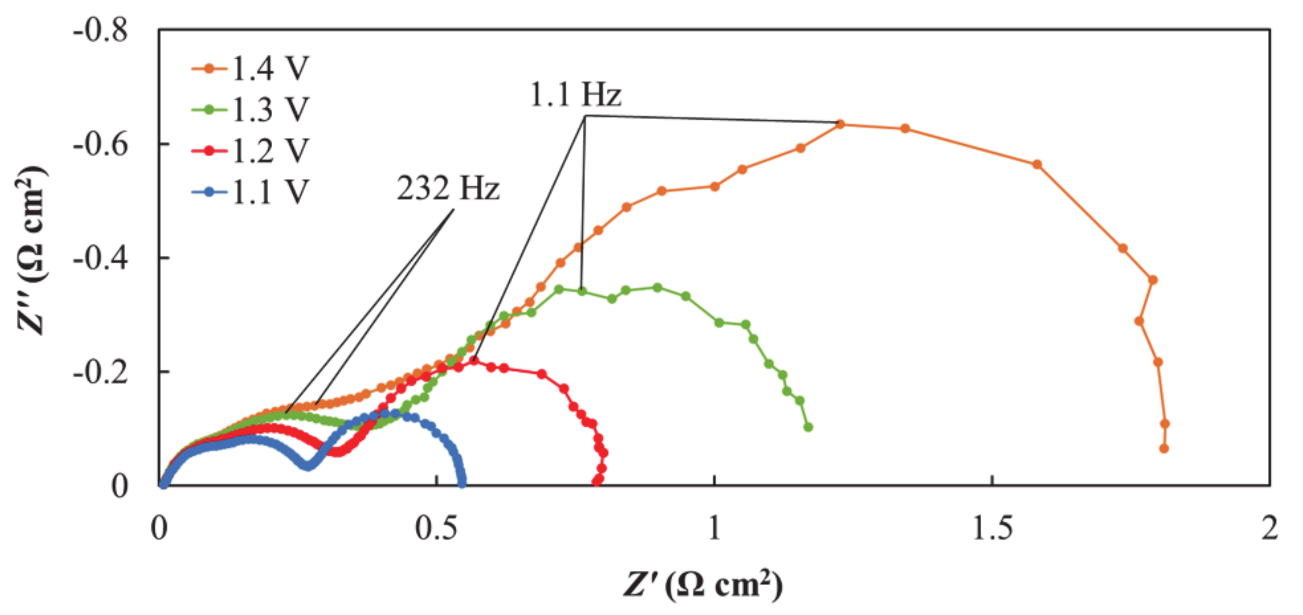 Energies 14 00824 g007 Energies 14 00824 g007