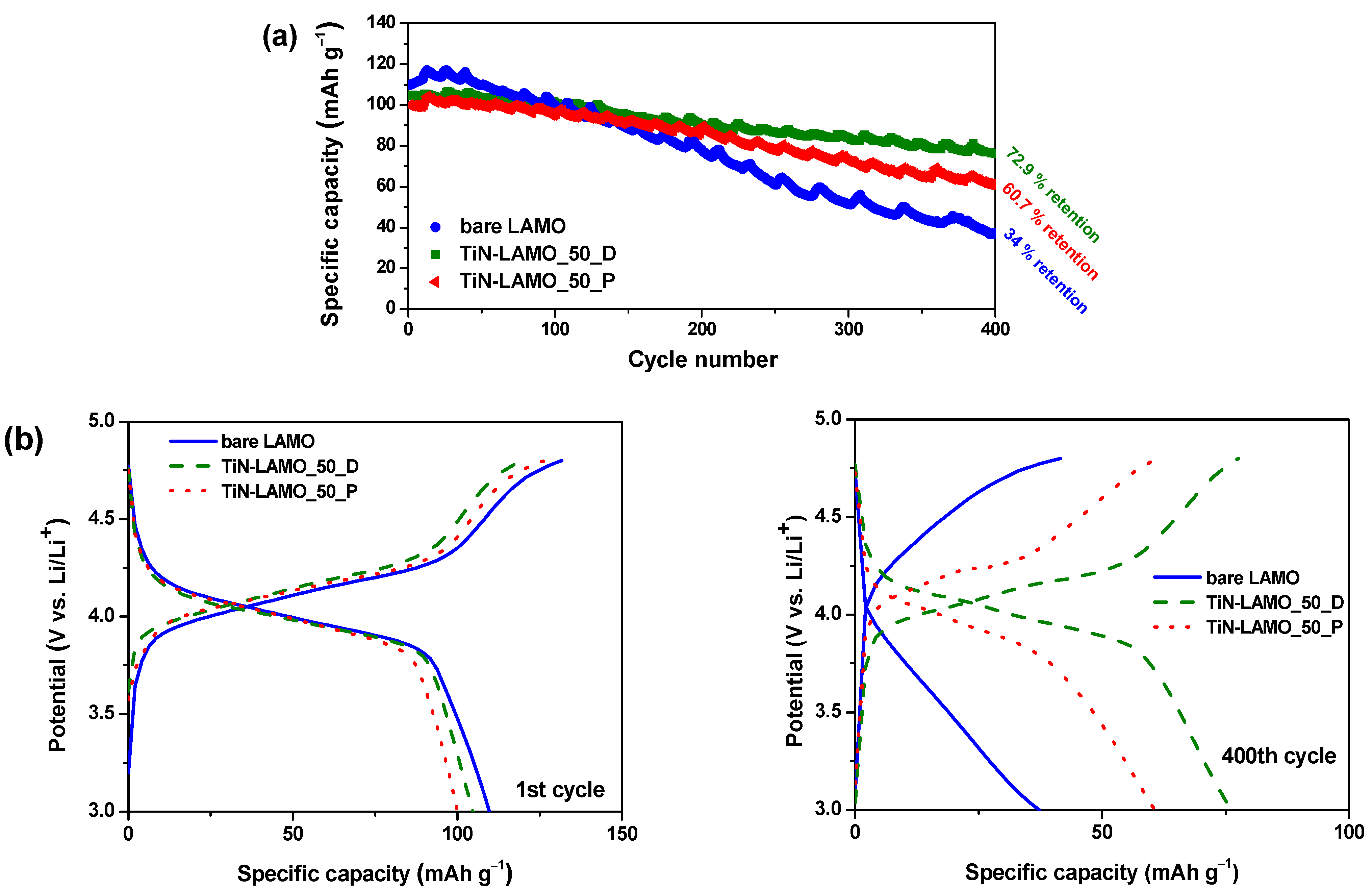 Energies 14 00825 g003a