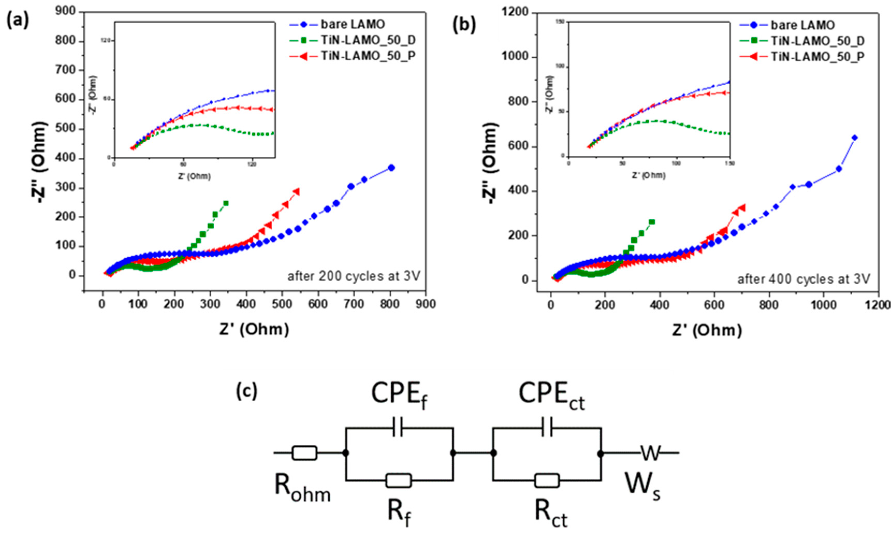 Energies 14 00825 g005
