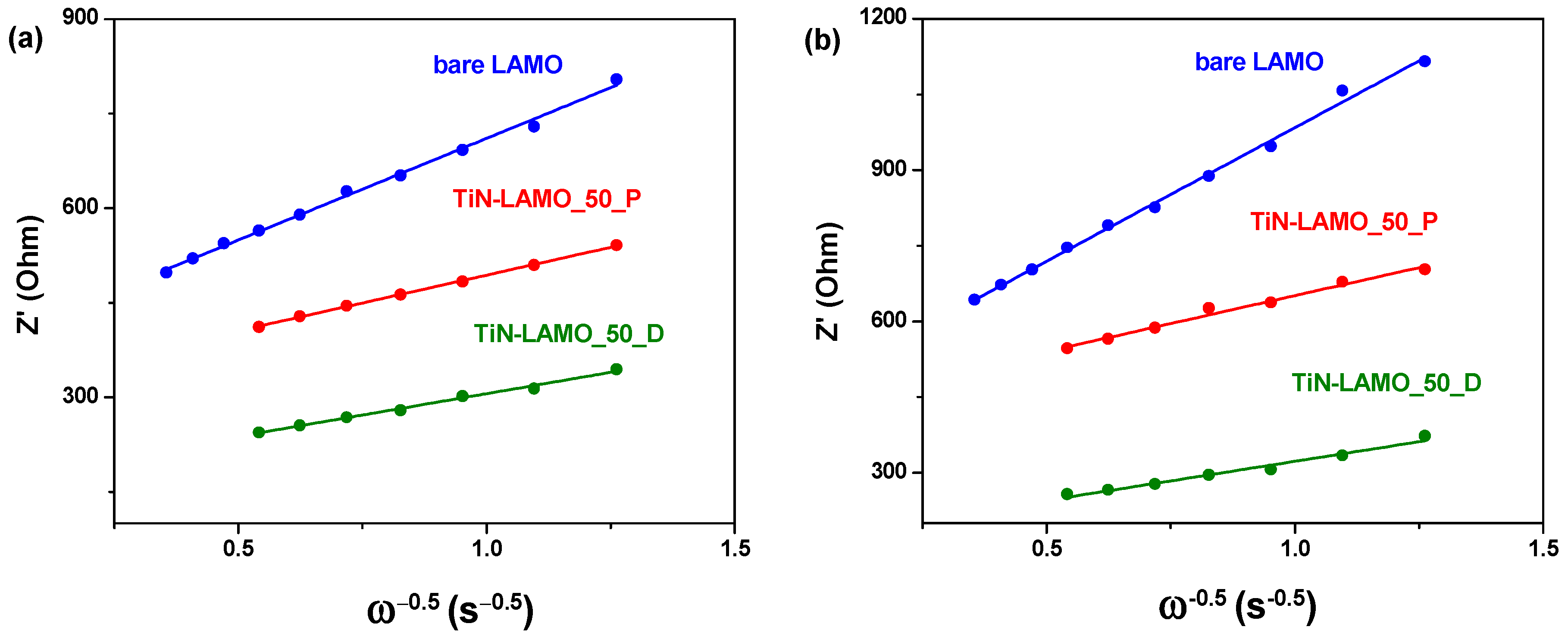 Energies 14 00825 g006