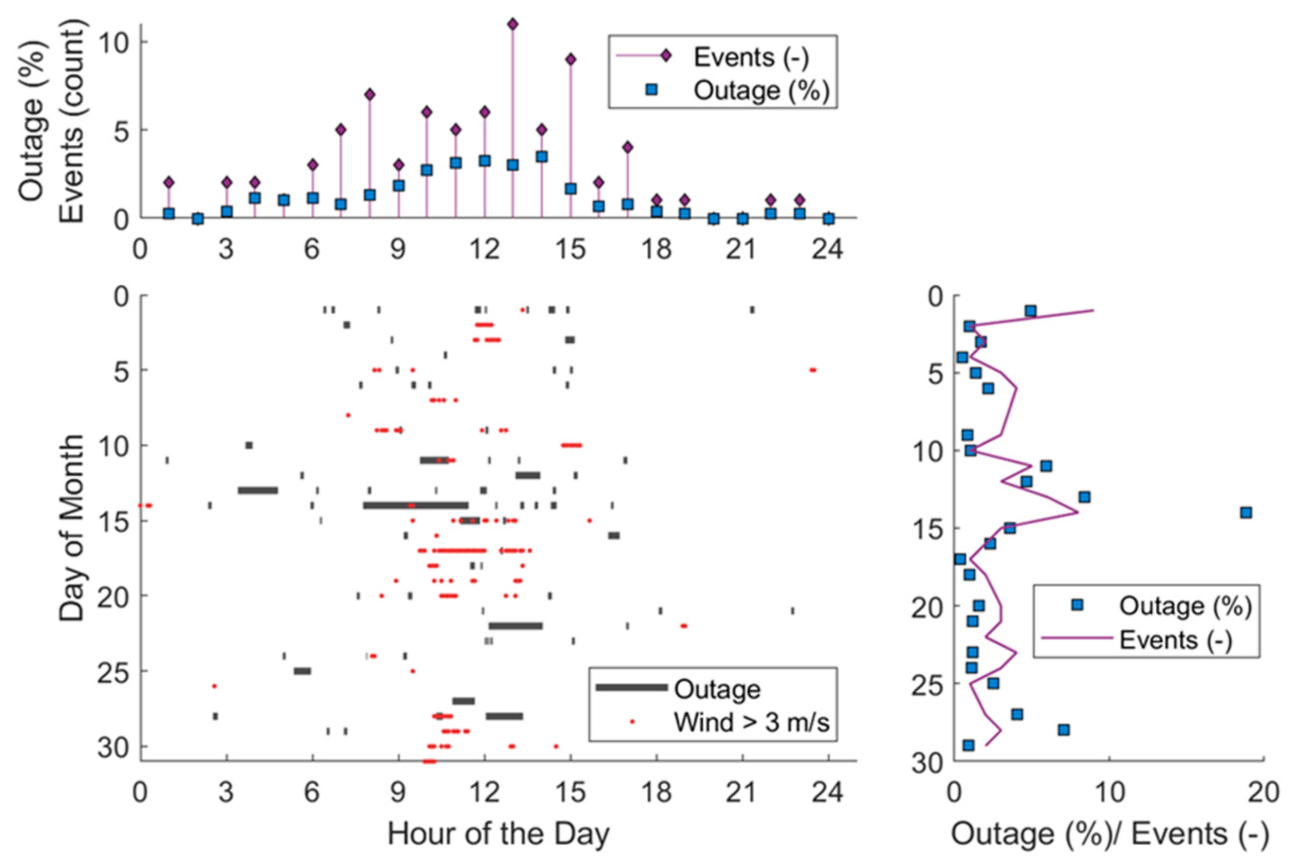 Energies 14 00826 g004
