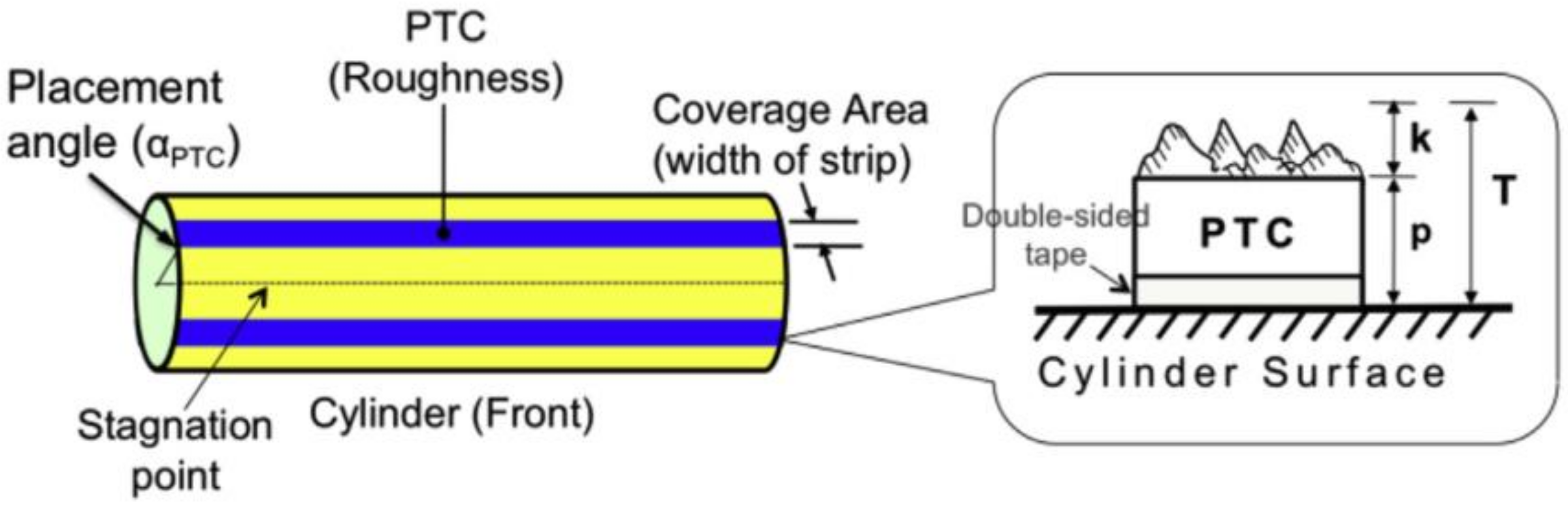 Energies 14 00827 g002 Energies 14 00827 g002
