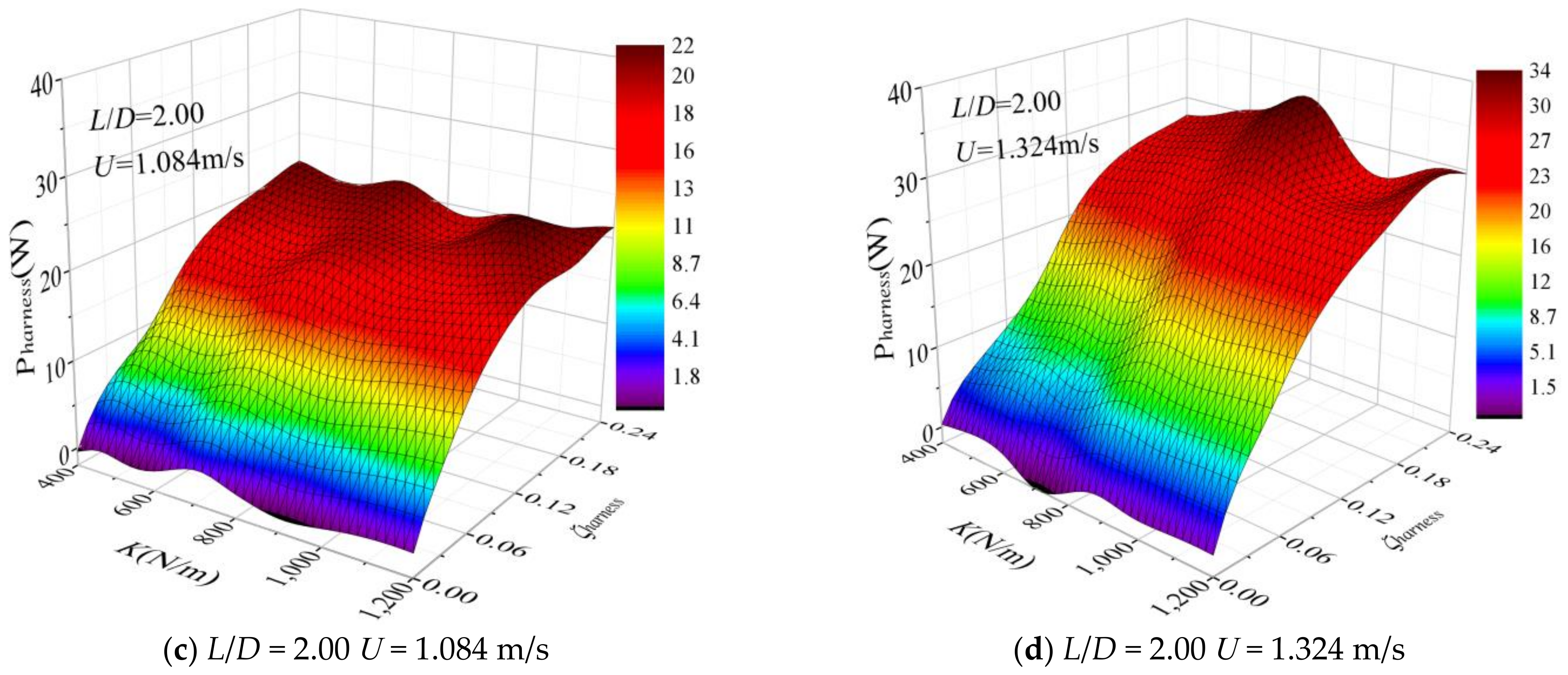 Energies 14 00827 g007b Energies 14 00827 g007b