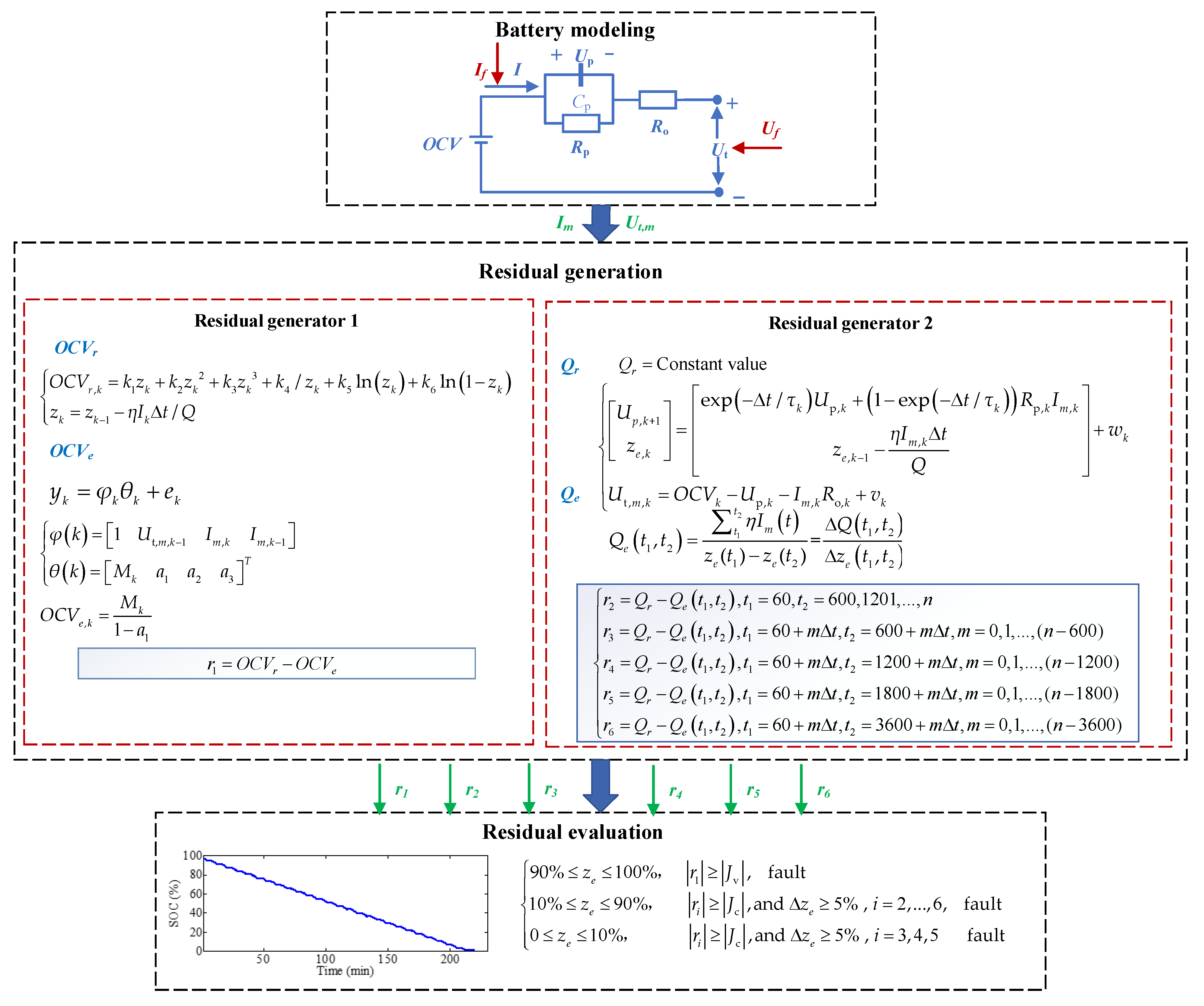 Energies 14 00829 g002 Energies 14 00829 g002