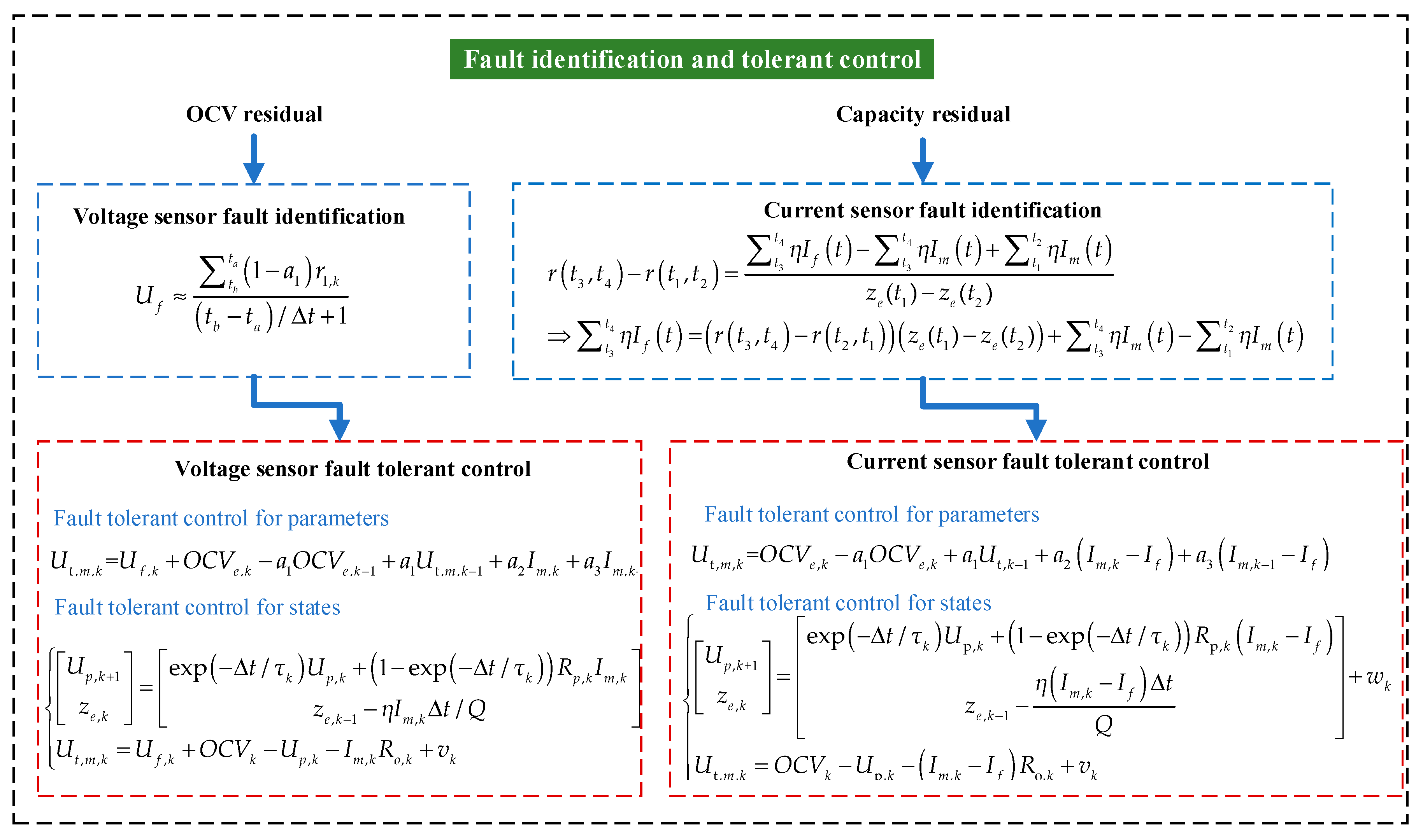 Energies 14 00829 g003 Energies 14 00829 g003