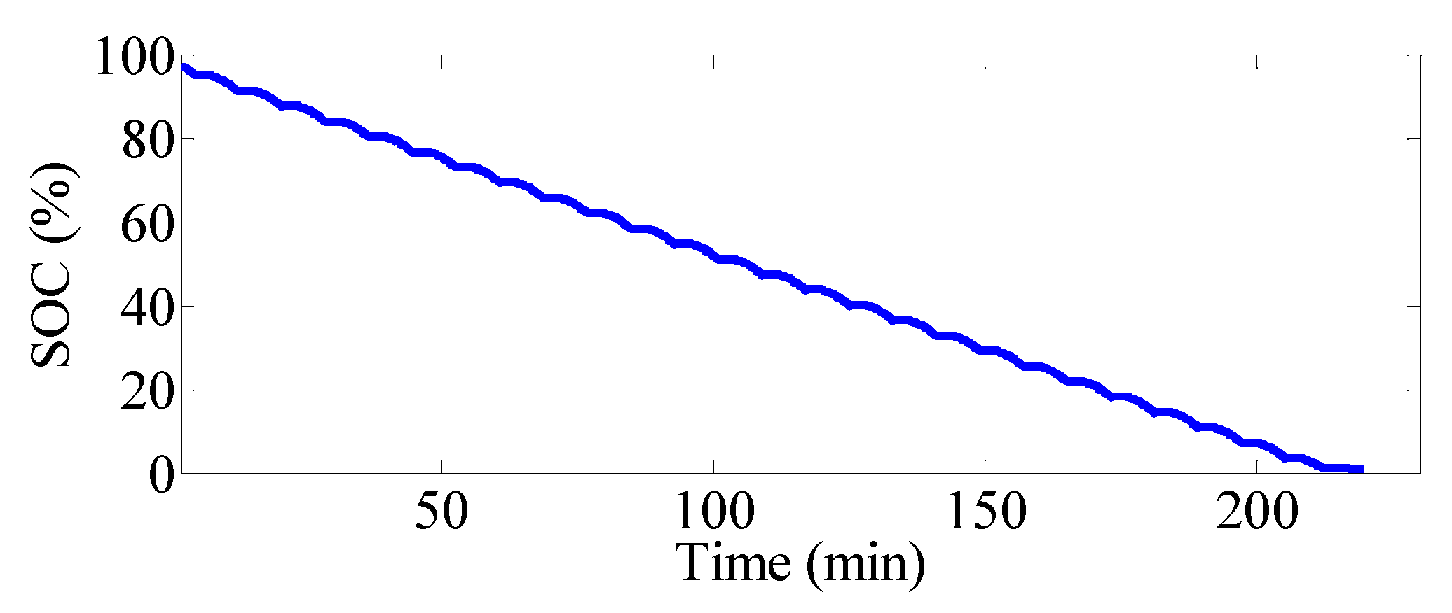 Energies 14 00829 g005 Energies 14 00829 g005