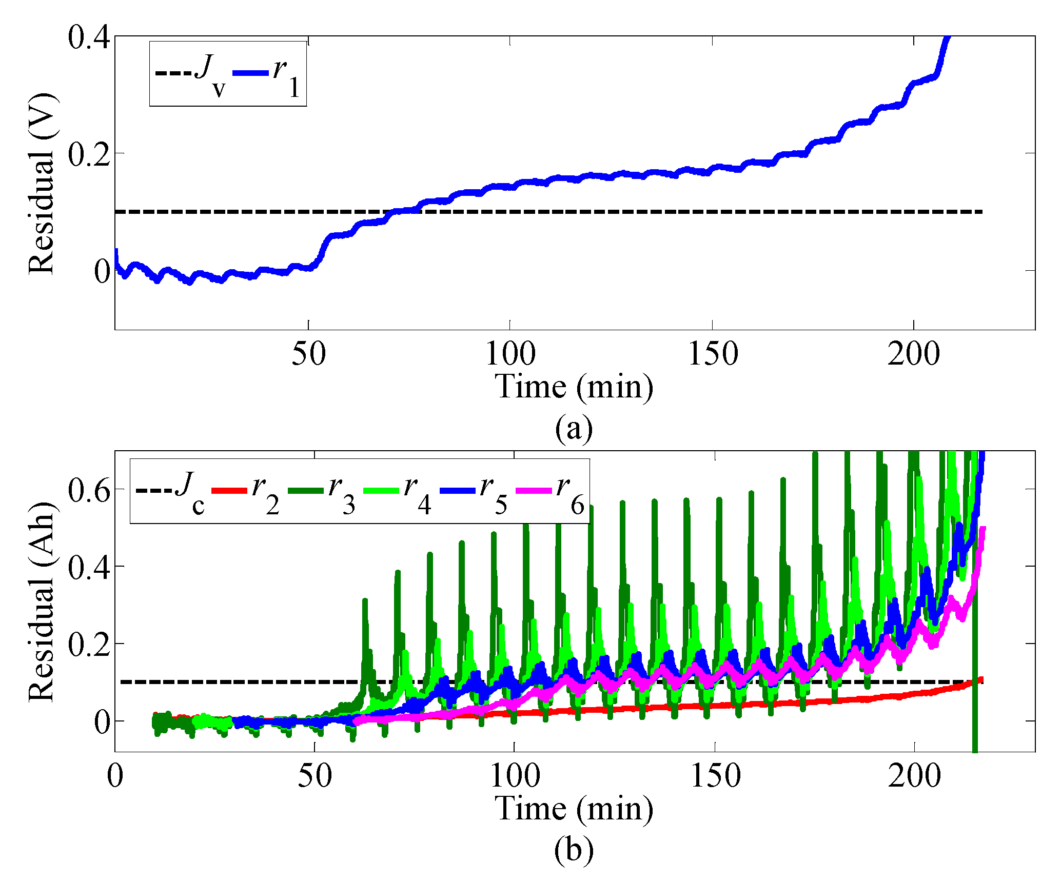 Energies 14 00829 g009 Energies 14 00829 g009