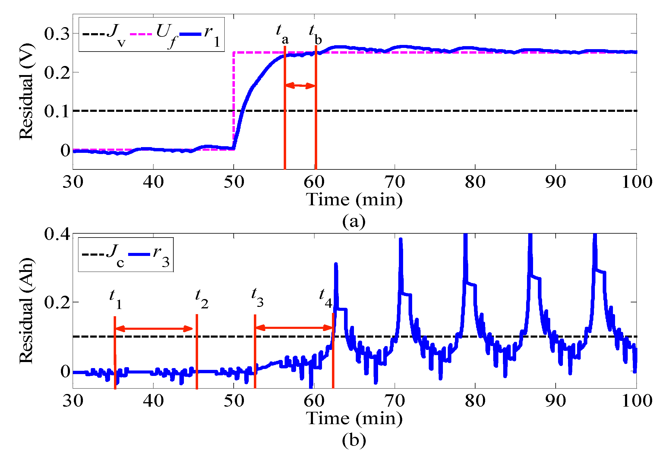 Energies 14 00829 g010 Energies 14 00829 g010
