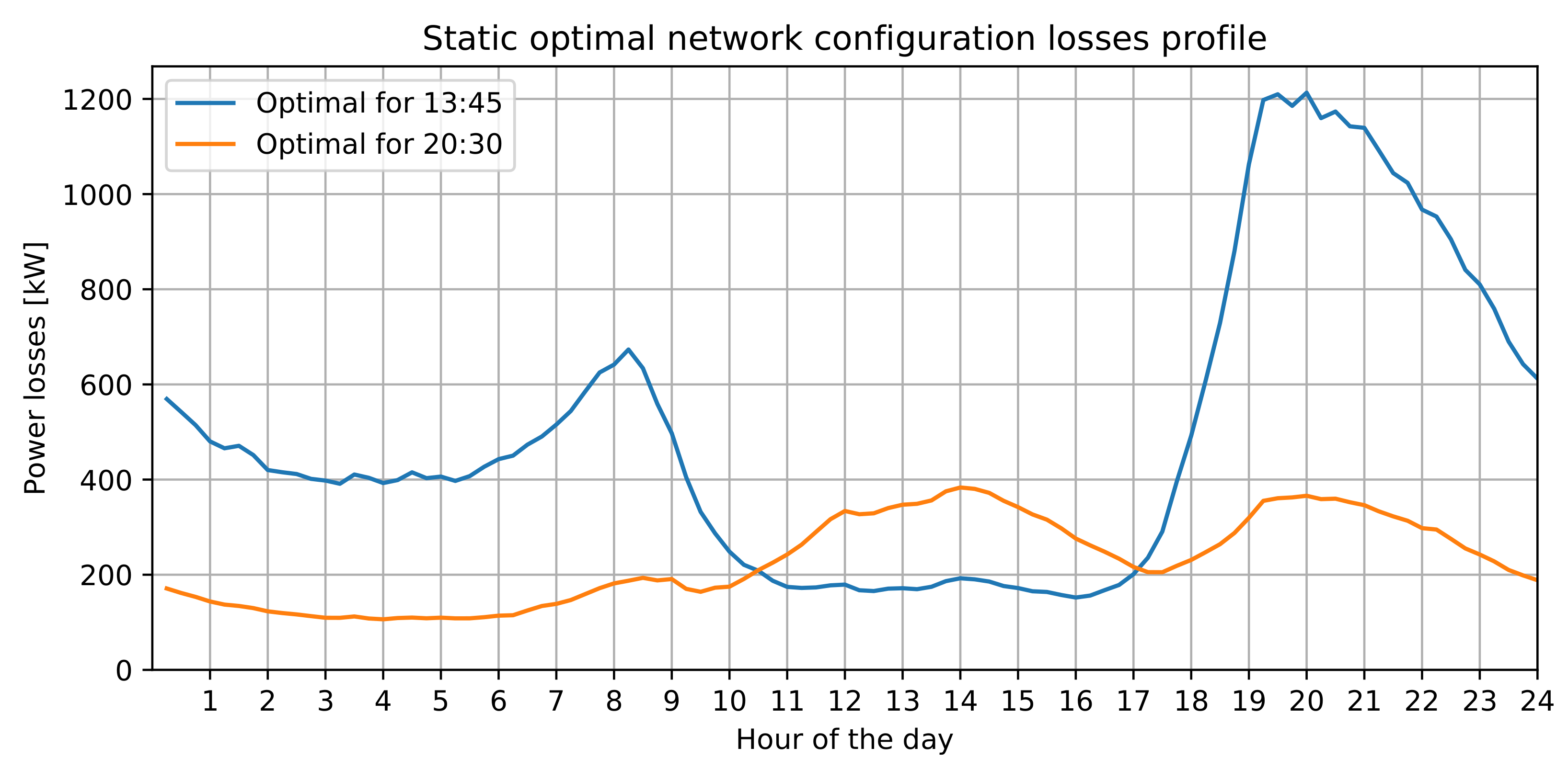Energies 14 00830 g002 Energies 14 00830 g002