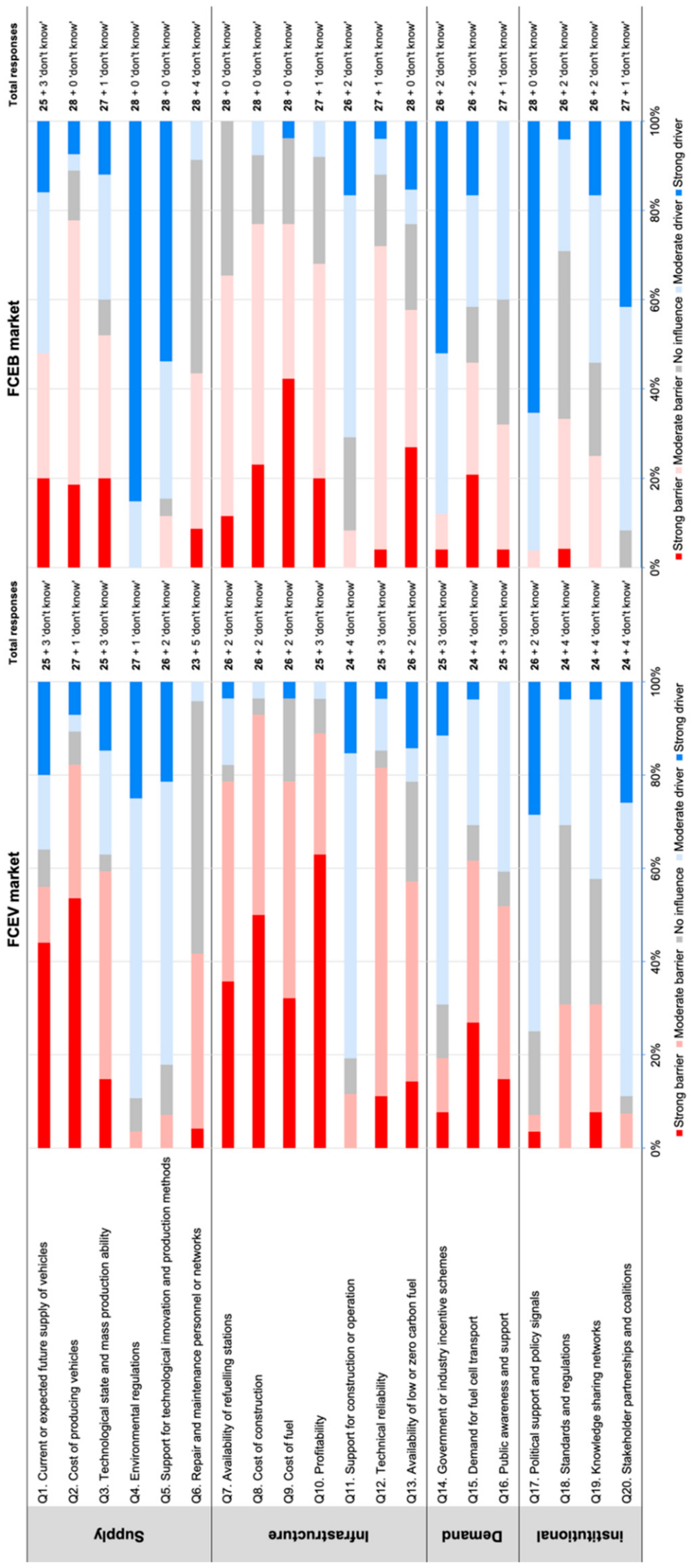 Energies 14 00833 g002 Energies 14 00833 g002