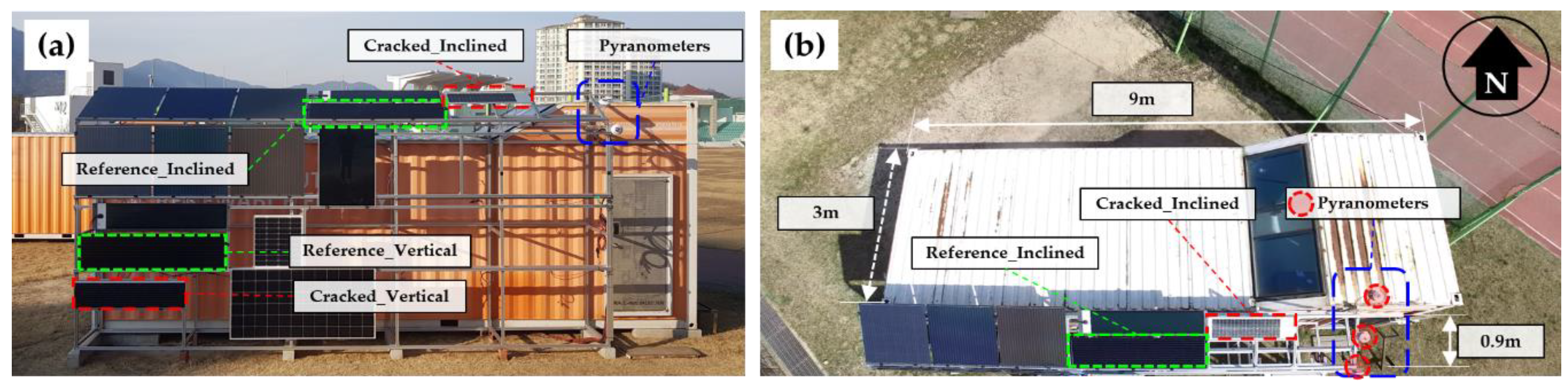 Energies 14 00836 g004 Energies 14 00836 g004