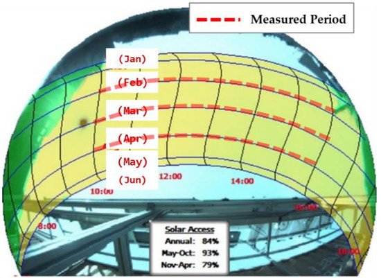 Energies Special Issue Advanced Materials For Energy Conversion And Storage Devices