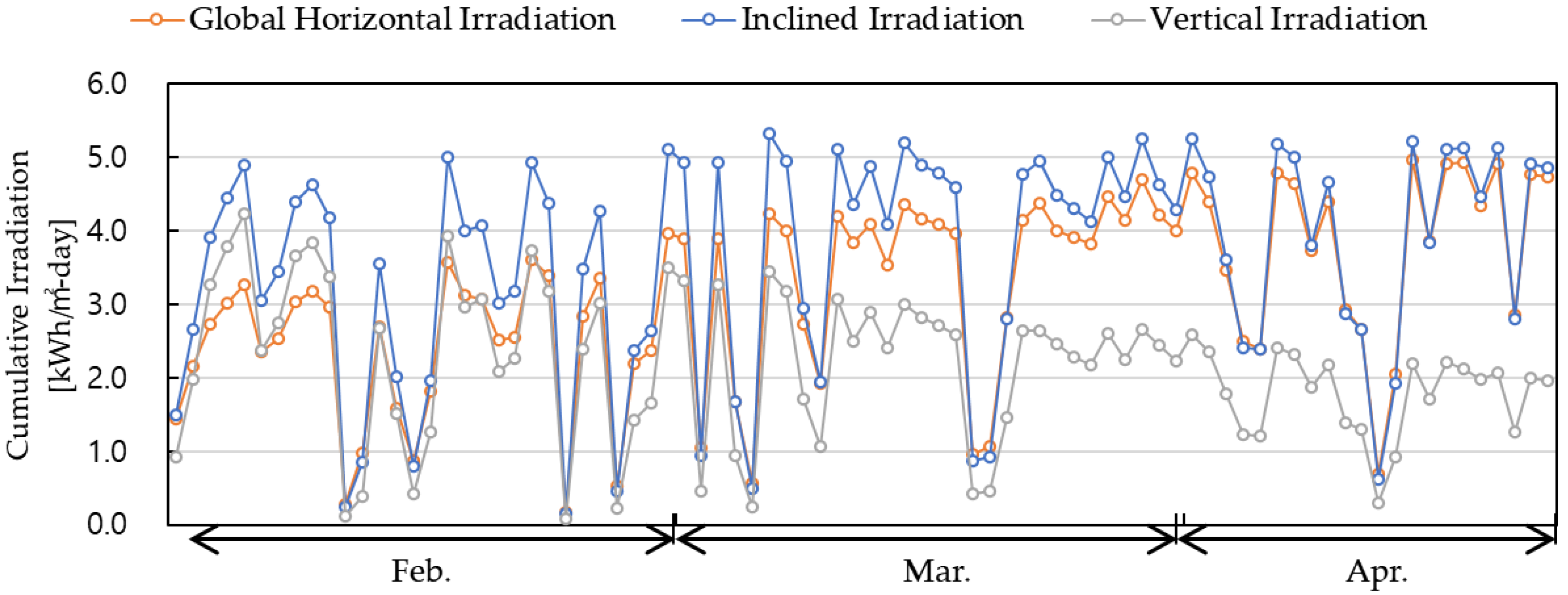 Energies 14 00836 g006 Energies 14 00836 g006