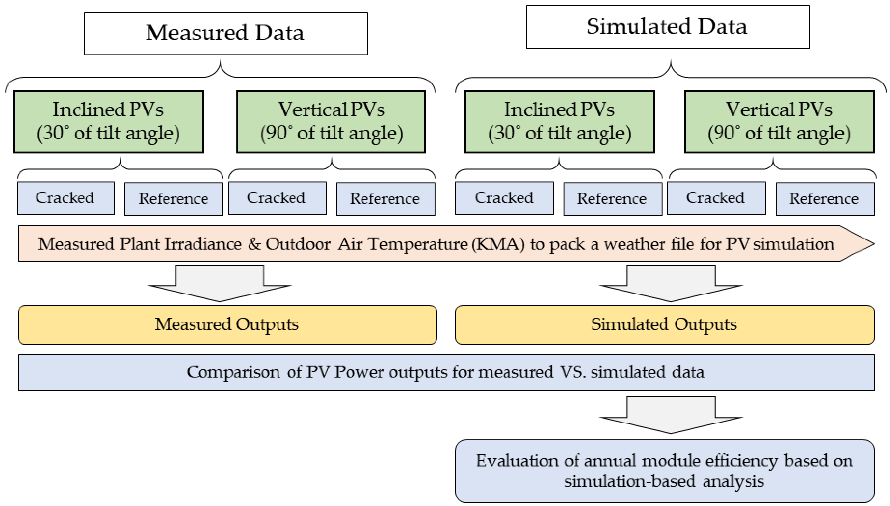 Energies 14 00836 g007 Energies 14 00836 g007