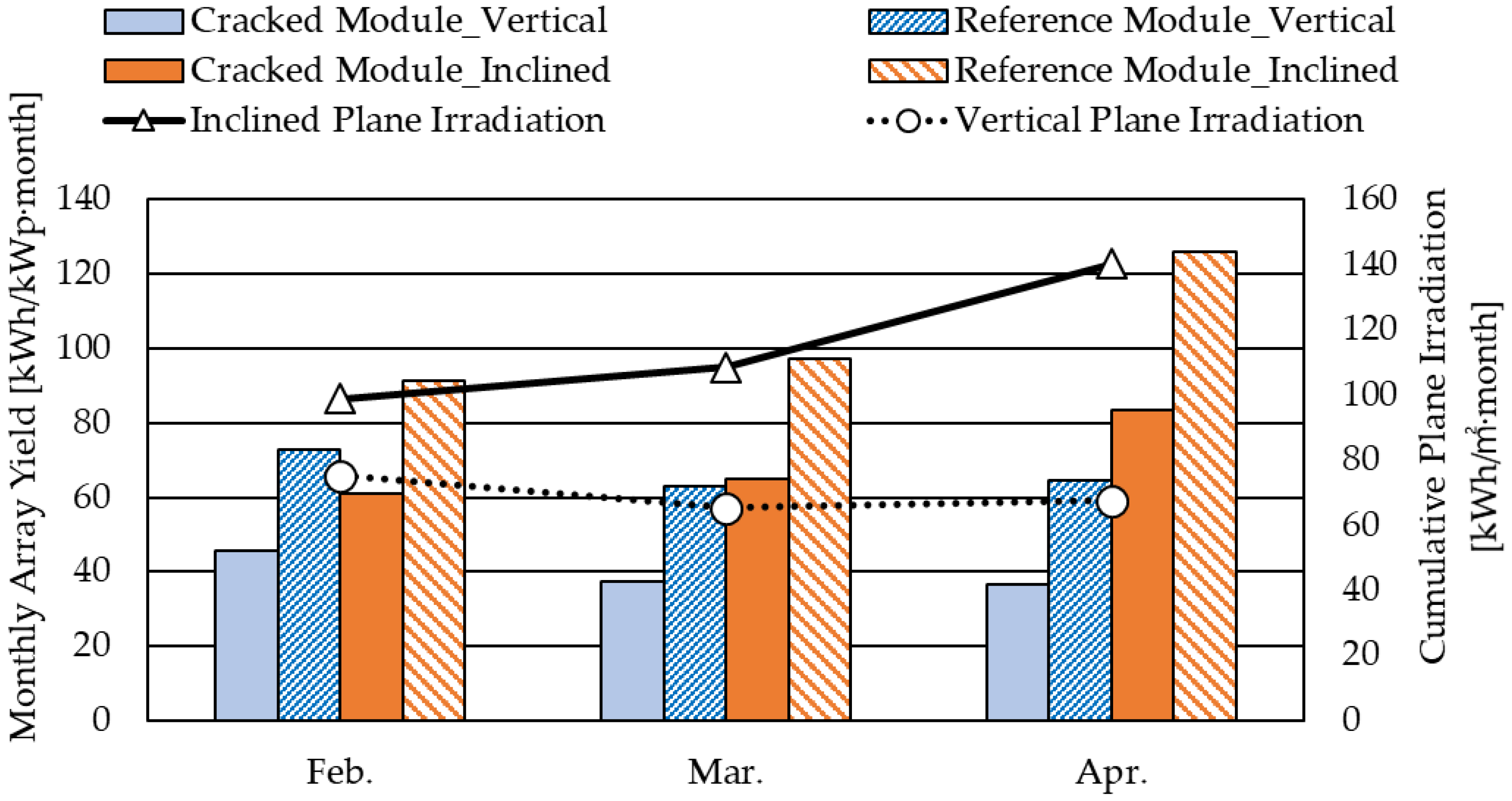 Energies 14 00836 g008 Energies 14 00836 g008