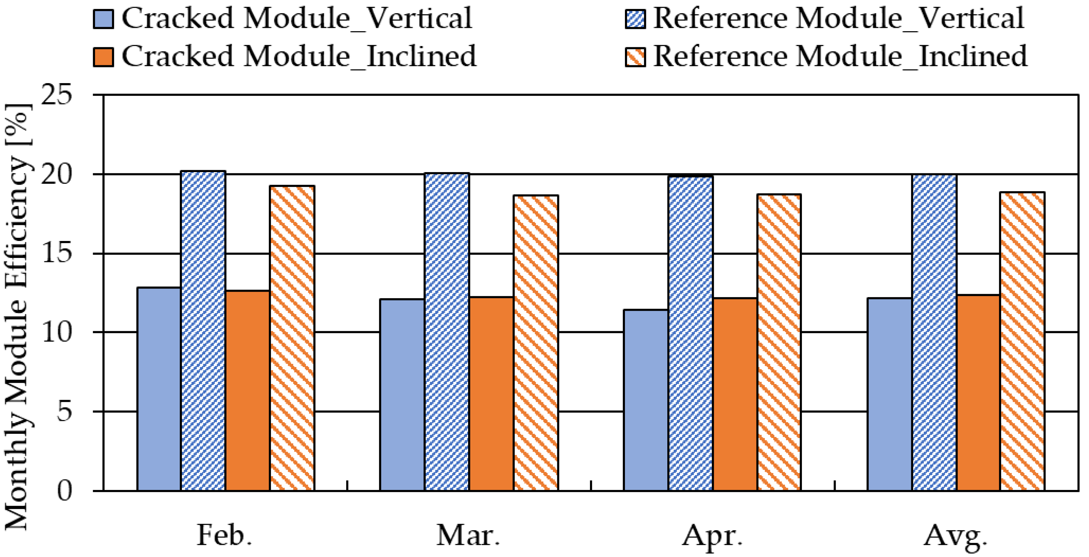 Energies 14 00836 g009 Energies 14 00836 g009