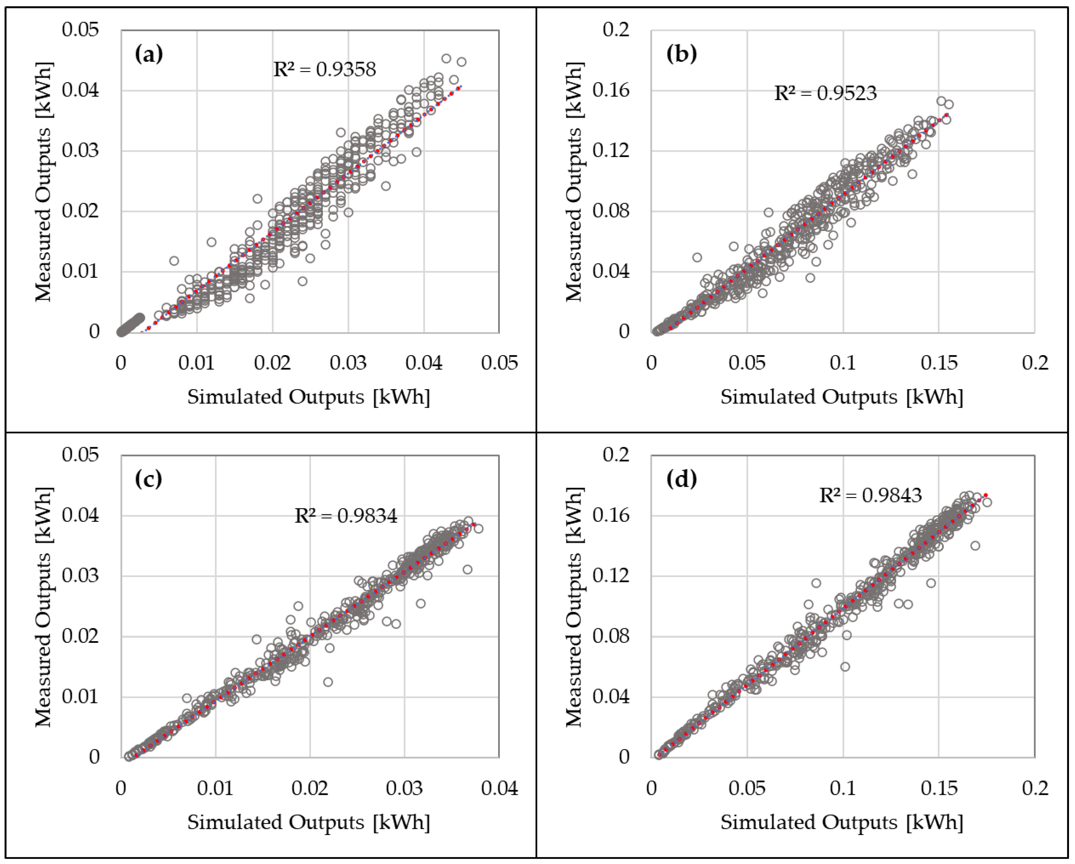 Energies 14 00836 g012 Energies 14 00836 g012