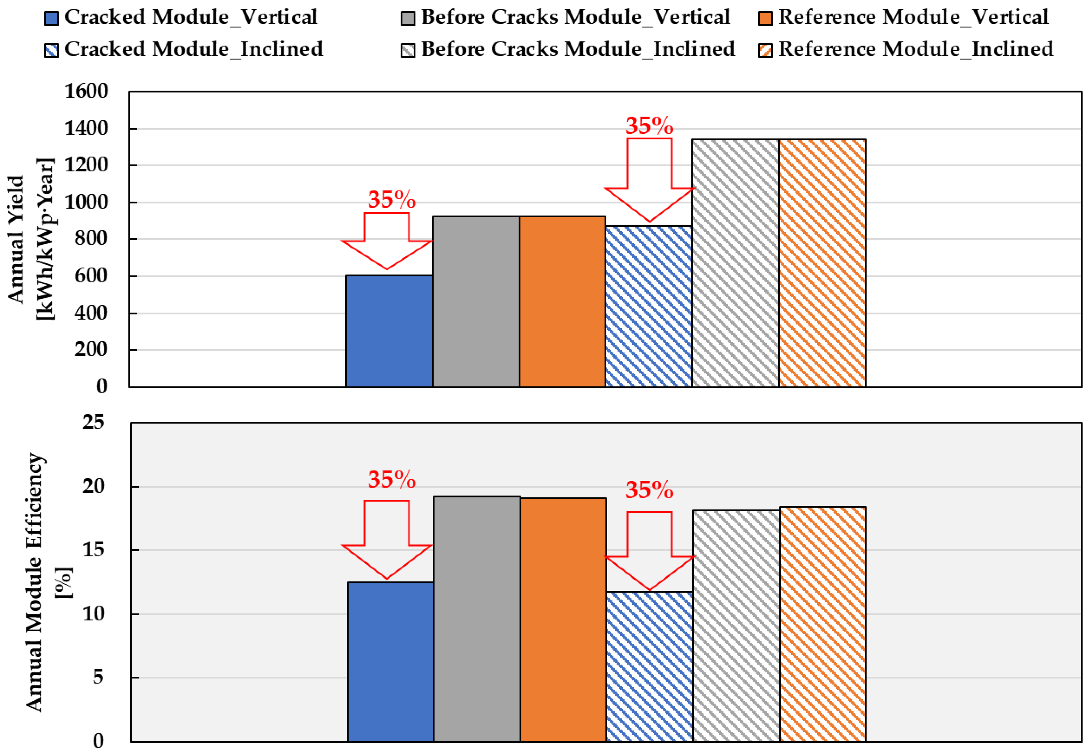 Energies 14 00836 g014 Energies 14 00836 g014