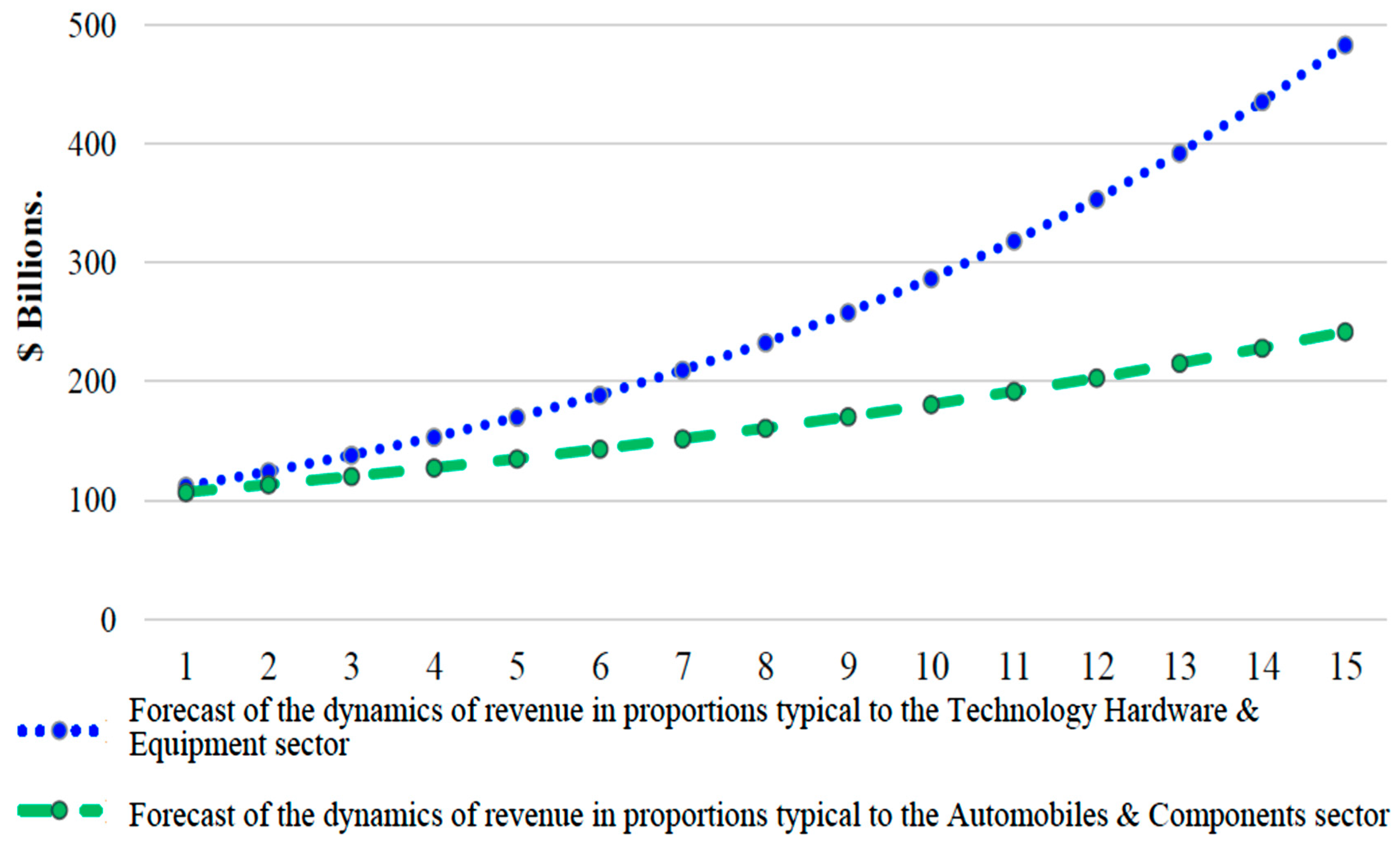 Energies 14 00837 g007