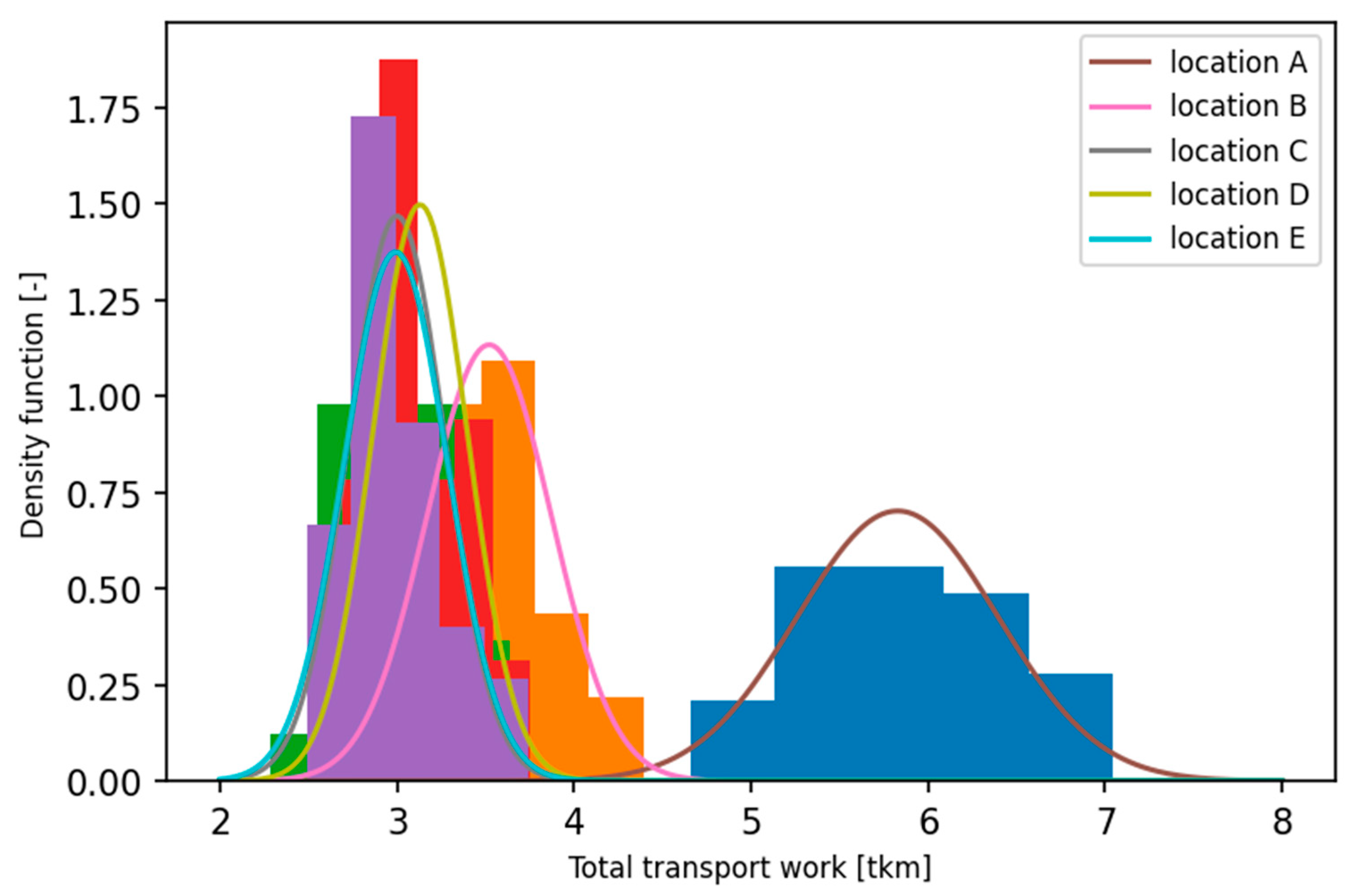 Energies 14 00839 g006